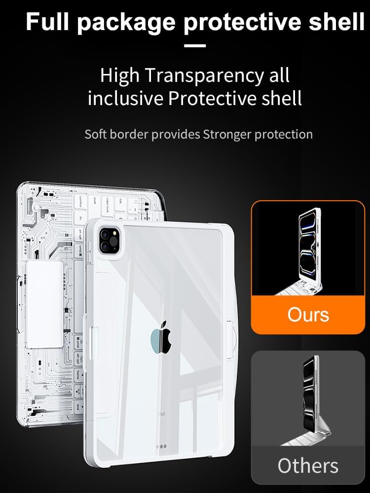 KARTICE Transparent 360 for iPad Keyboard case with Wireless Keyboard for iPad 7/8/9th 10.2 inch, Multi-Touch Trackpad, 7 Color Backlight, 360° Rotating Stand with Pencil Holder