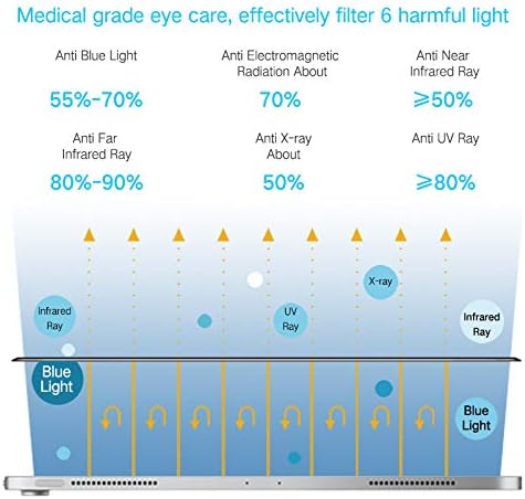 PERFECTSIGHT Medical-Grade Screen Protector Compatible with iPad Pro 12.9 6th/5th/4th/3th Gen (2022/2021/2020/2018), [HD Clear Eye Protection] Anti Blue Light Filter 6 Radiations Tempered Glass