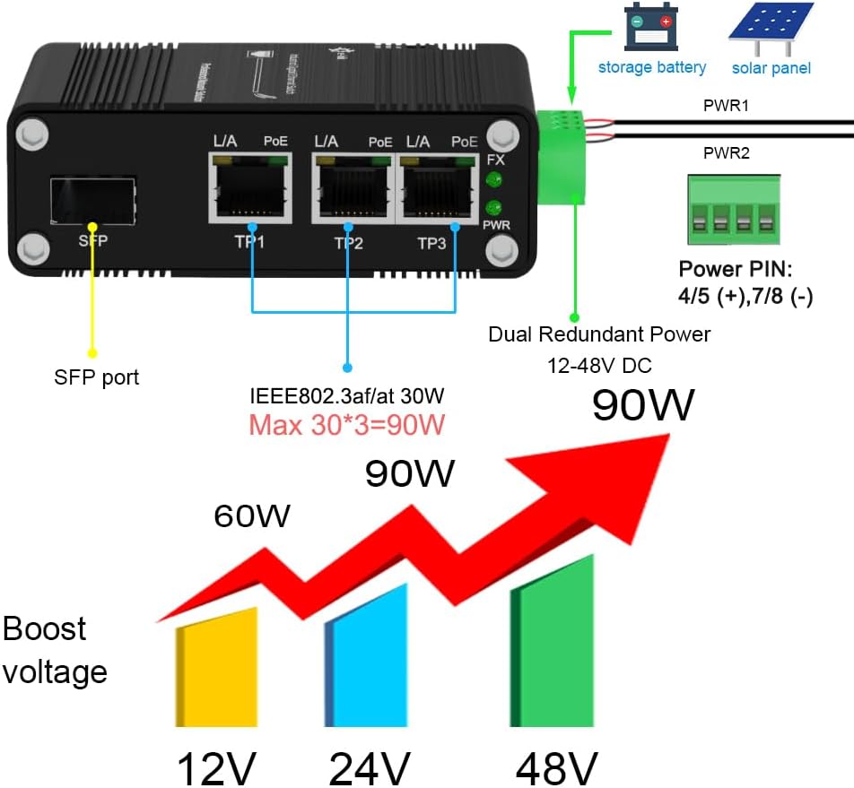 Mini Throncom 4 Ports Gigabit Industrial Fiber Ethernet Solar PoE Switch Hardened with 100/1000M Adaptive SFP Din Rail/Wall Mount VoIP/RV Truck Boost Voltage 9-58V to 48V Max 90W LNK-IMC103GP-SFP