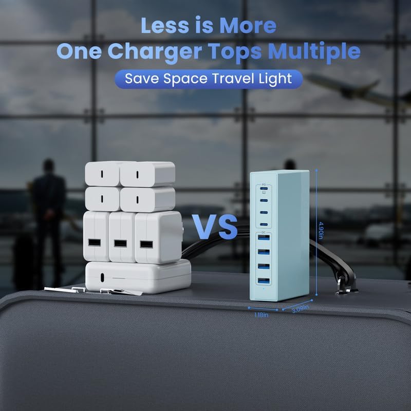 Light Blue 8-in-1 GaN III USB C Charger Hub - 65W PD Laptop Charger & Travel Adapter for MacBook Pro/Air, Dell XPS, iPhone 16/15/14, iPad, Galaxy S24