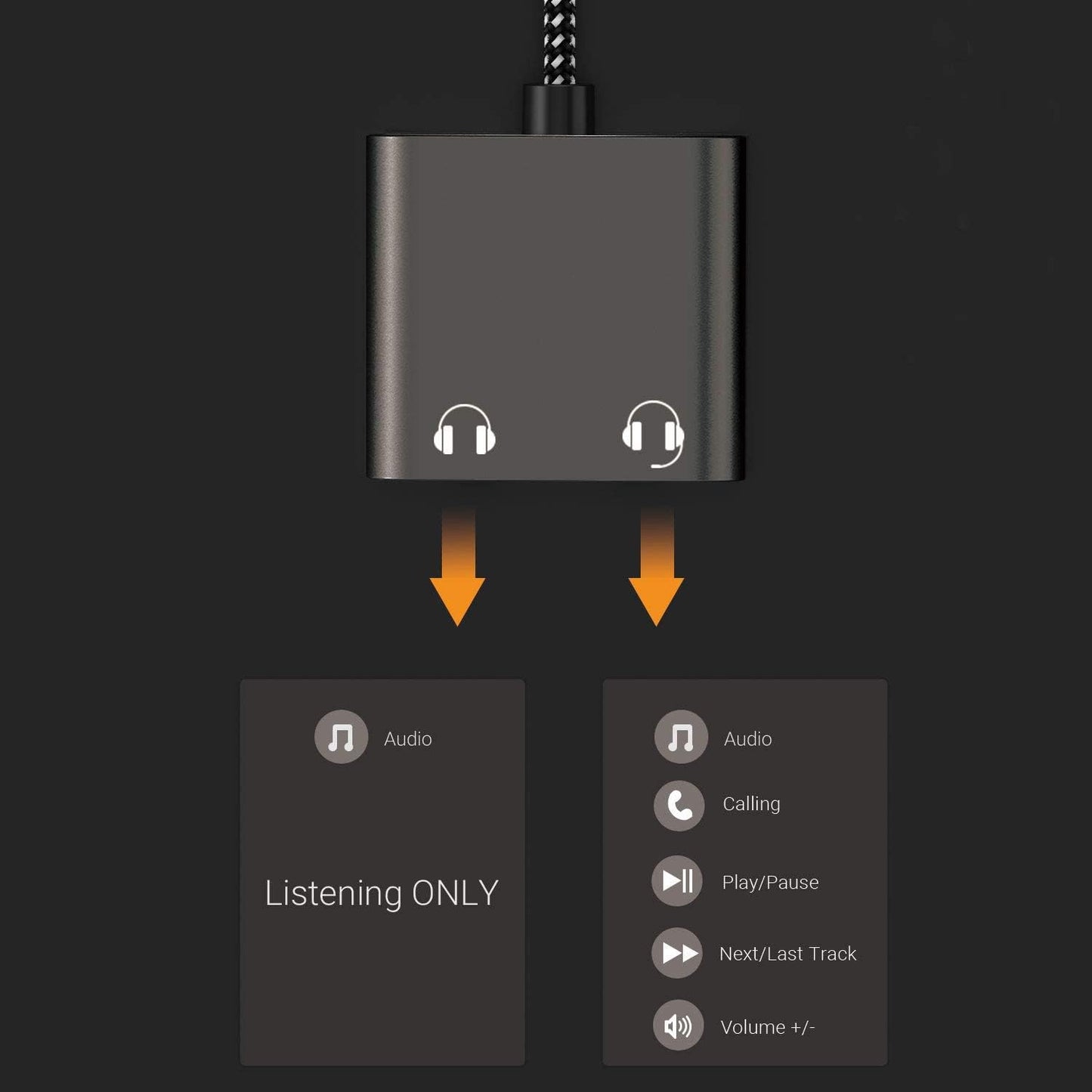 USB C Audio Splitter for 2 Headphones with 96KHz/24-bit DAC, Type C to Dual Earphones Aux Splitter for Samsung S25/S24/S23/S22/S21/S20 Ultra, Tab S10/S9/S8/S7/S6, Z Fold 6/5/4/3/2, Z Flip 6/5/4/3/2