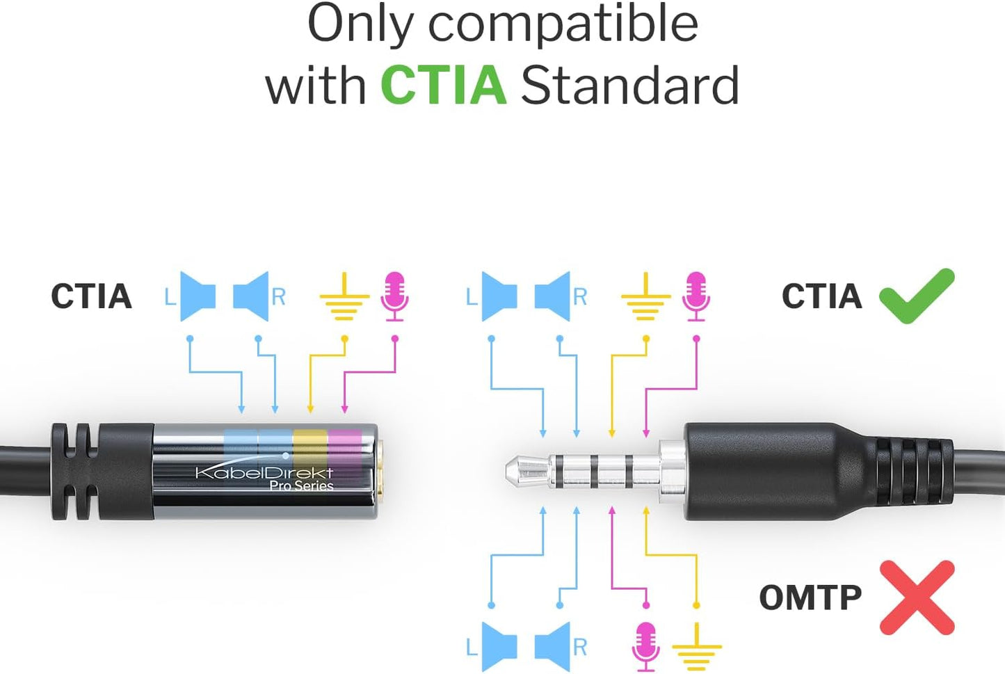 KabelDirekt – Headset Extension Cable – 1ft – Headphone Extension Cord with Break-Proof Metal Plug for Gaming Headsets & Headphones with Microphone, TRRS, 4-Pole, 3.5mm Male to Female