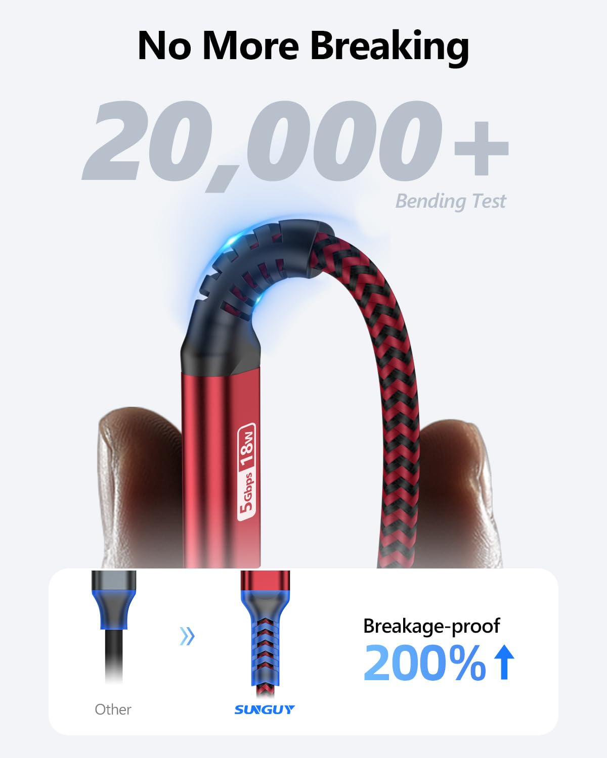 SUNGUY USB C Cable Right Angle 10FT, 5Gbps USB 3.0 to USB C Data Cable Compatible with iPhone 16/15 Series, Android Auto, Samsung Galaxy S24/S23, SSD, Huawei P30/P20, i-Pad Pro-Red