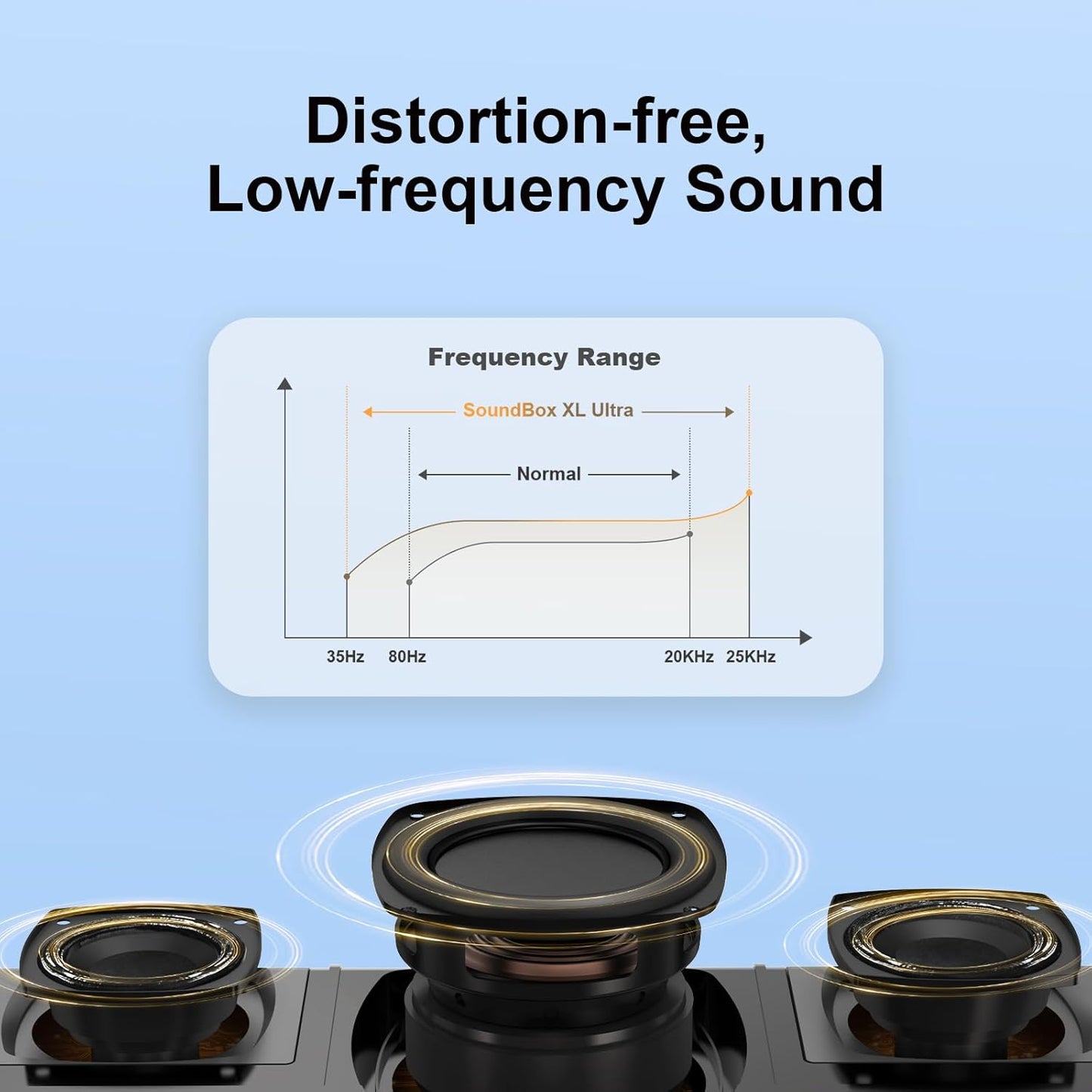 DOSS SoundBox Ultra Bluetooth Speaker with 2.1 Channel Audio, 80W Superior Sound with Deep Bass, Two DSP Technologies, 18H Playtime, BT 5.3, Wireless for Home, Office, Room-Blue