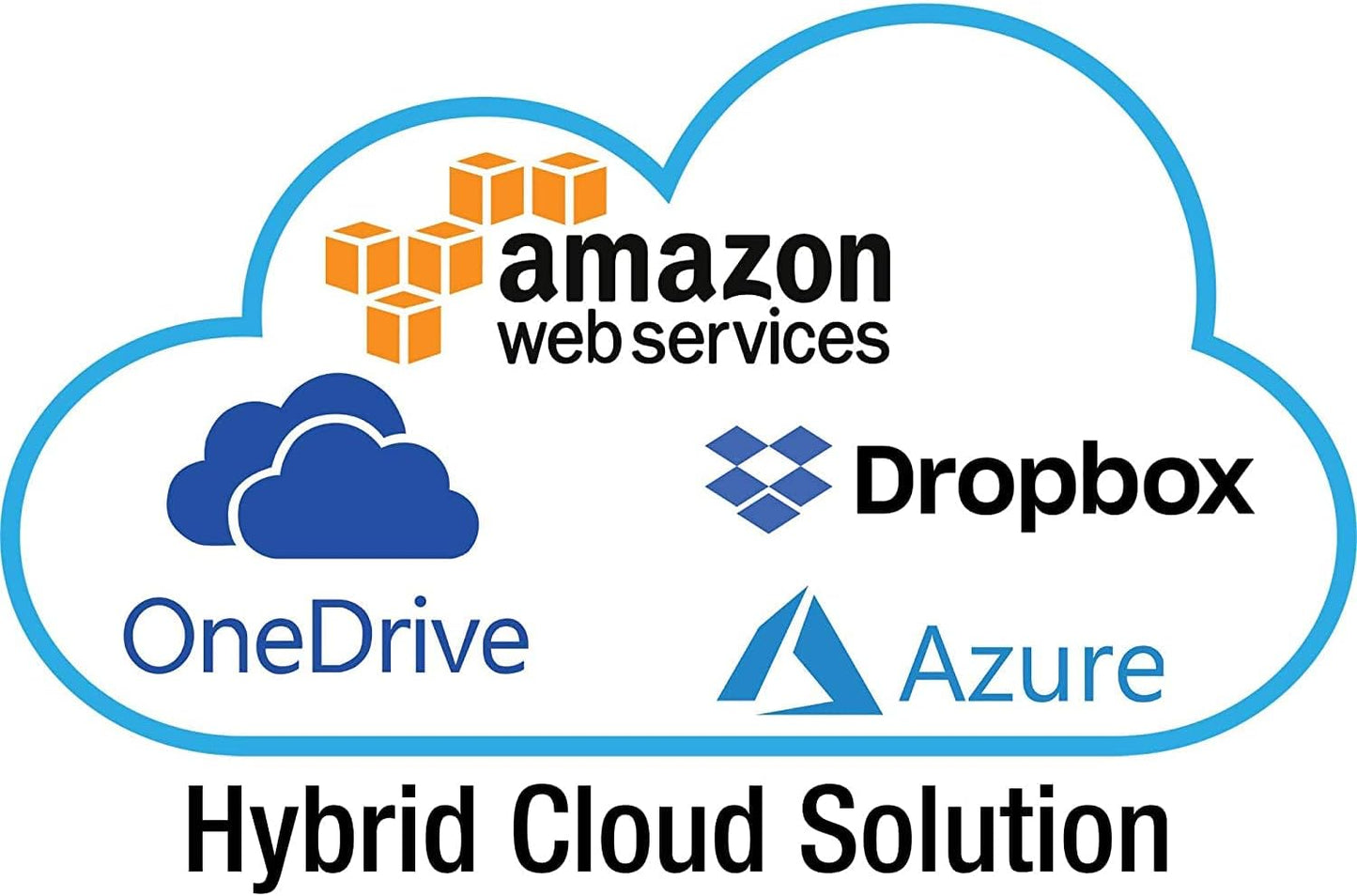 BUFFALO TeraStation 5420DN 4-Bay Business Desktop NAS 16TB (2x8TB) with Hard Drives Included RAID iSCSI Network Storage File Server