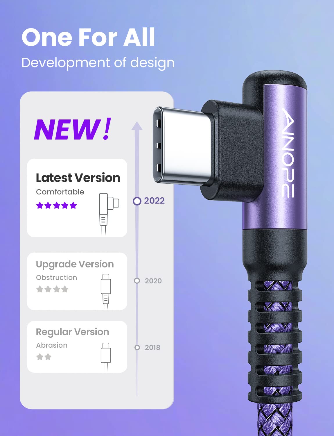 AINOPE 4-Pack [10/6.6/3.3/3.3ft] USB C Cable, 3.1A C Charger Cable Fast Charging, Right Angle Type C Charger Nylon Braided Compatible with Galaxy S10 S9 S8 Plus S21 S20, Note 10 9 8, LG Google Pixel