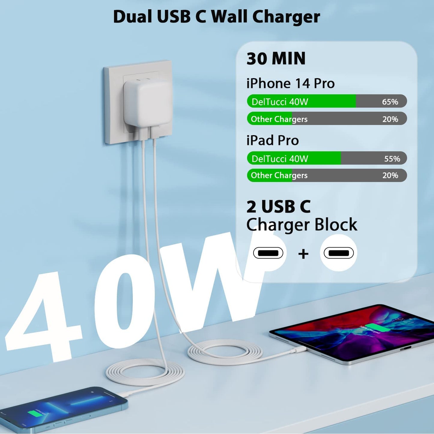 iPhone Charger Fast Charging, 40W Dual USB C Wall Charger Apple MFi Certified Dual USB-C Port Power Adapter with 2Pack 6FT USB-C to Lightning Cable for iPhone 14 Plus/13/12/11/XS/XR/X/iPad Wall Block