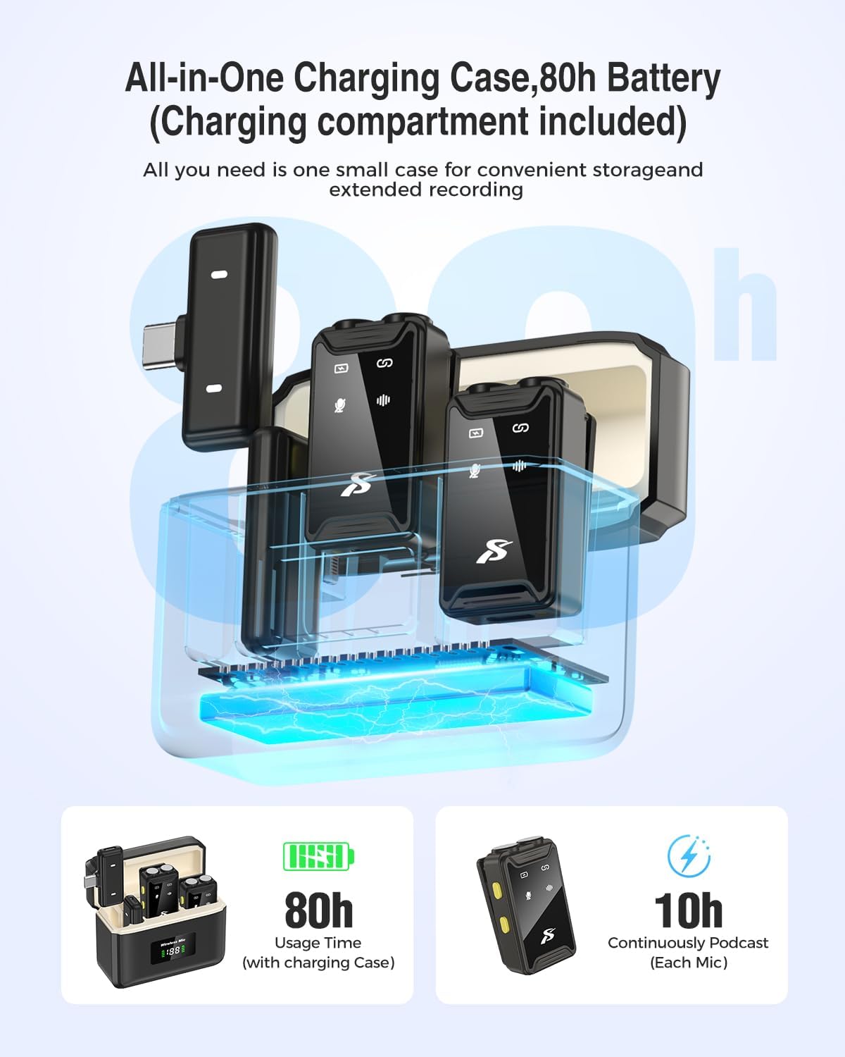 PQRQP Wireless Microphone for iPhone, iPad, Android(Lightning/USB C), Dual Microphones 20 H Battery Life, Mini Microphone, Cordless Double Mics for Video Recording, YouTube, TikTok, 164FT