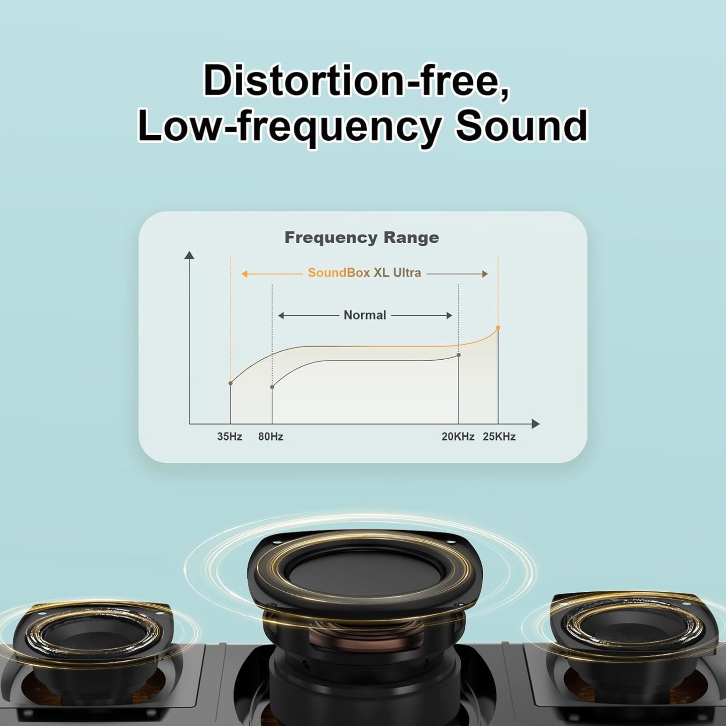 DOSS SoundBox Ultra Bluetooth Speaker with 2.1 Channel Audio, 80W Superior Sound with Deep Bass, Two DSP Technologies, 18H Playtime, BT 5.3, Wireless for Home, Office, Room-White