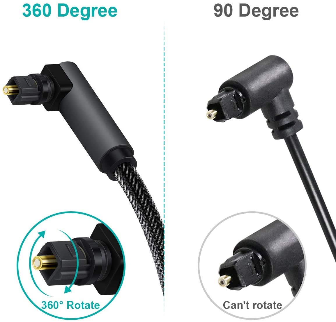 EMK 90 Degree Toslink Optical Cable 360 Degree Free-Rotating Plug Fiber Optic Cable S/PDIF Toslink Male to Male for Home Theater, Sound Bar, TV, PS4, Xbox,Grey (3.3ft/1m)