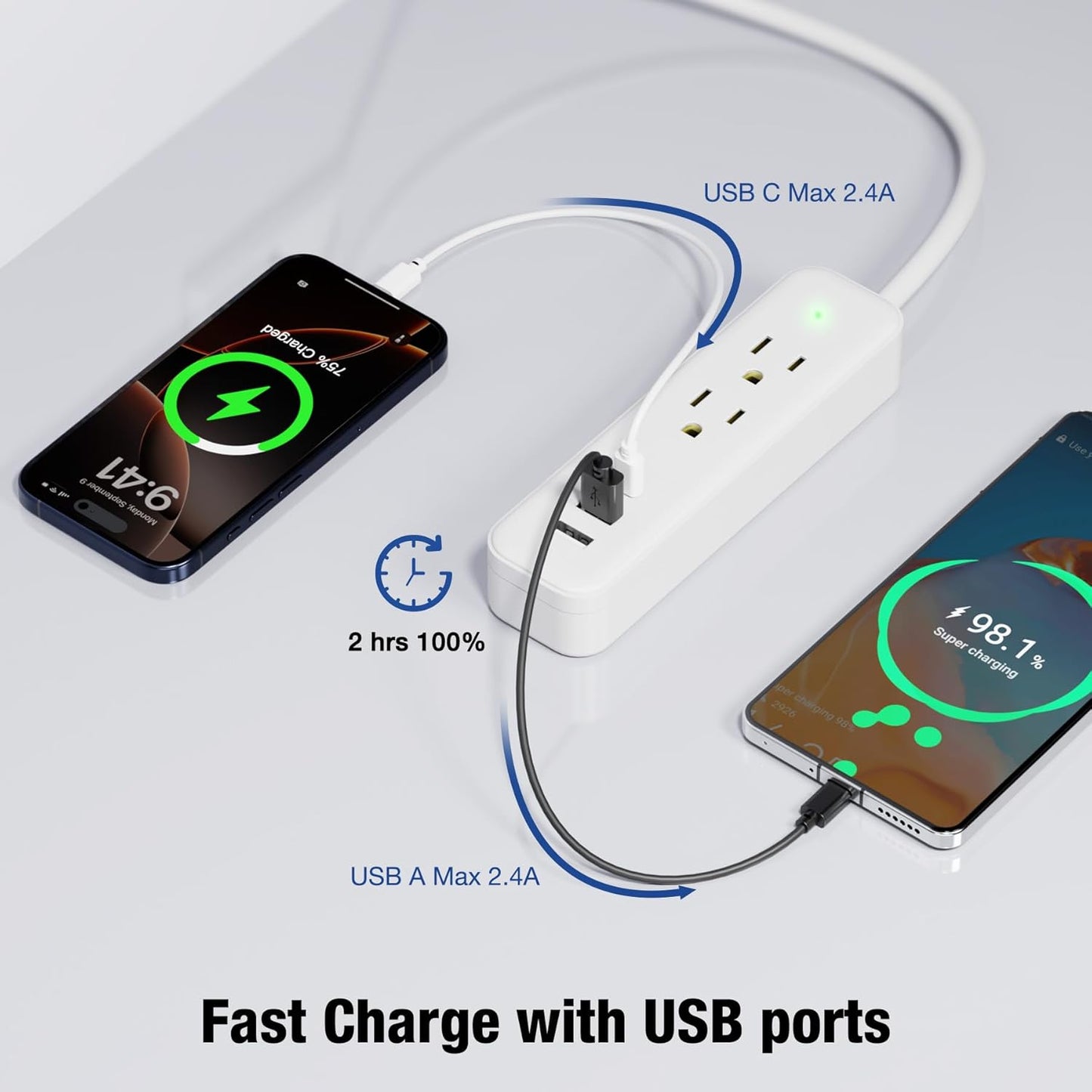 Power Strip Surge Protector - Flat Plug with 3 USB Ports 2 AC Outlets 20 Inch Extension Cord Small White Wall Mountable Outlet Extender for Travel Home Office College Dorm Room 1875W 125V 15A