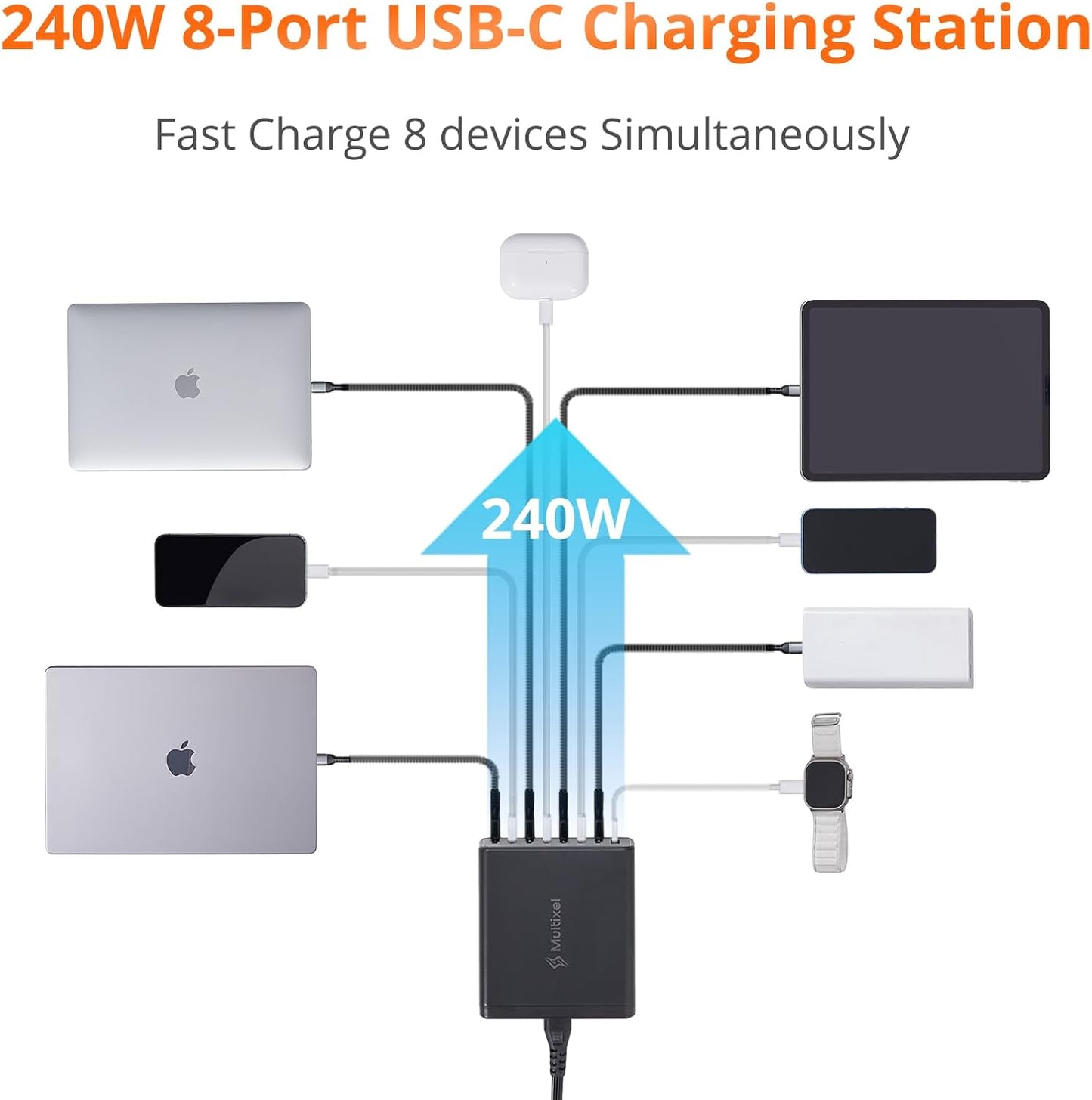 Upgraded 240W 8 Ports GaN Charger with Travel Case, USB C Charging Hub, Multi USB C Charger Station for MacBook Pro/Air/iPad Pro/iPhone/Samsung Galaxy Note