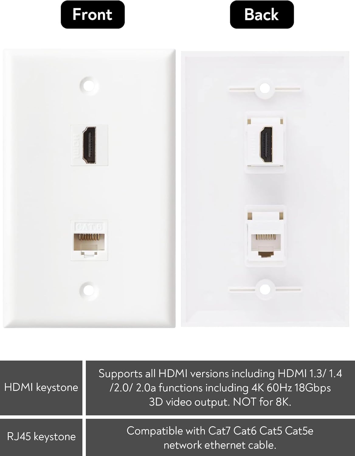 HDMI Ethernet Wall Plate - 1 Port 4K HDMI Keystone to Female, 1 Port CAT6 Keystone to Female - White