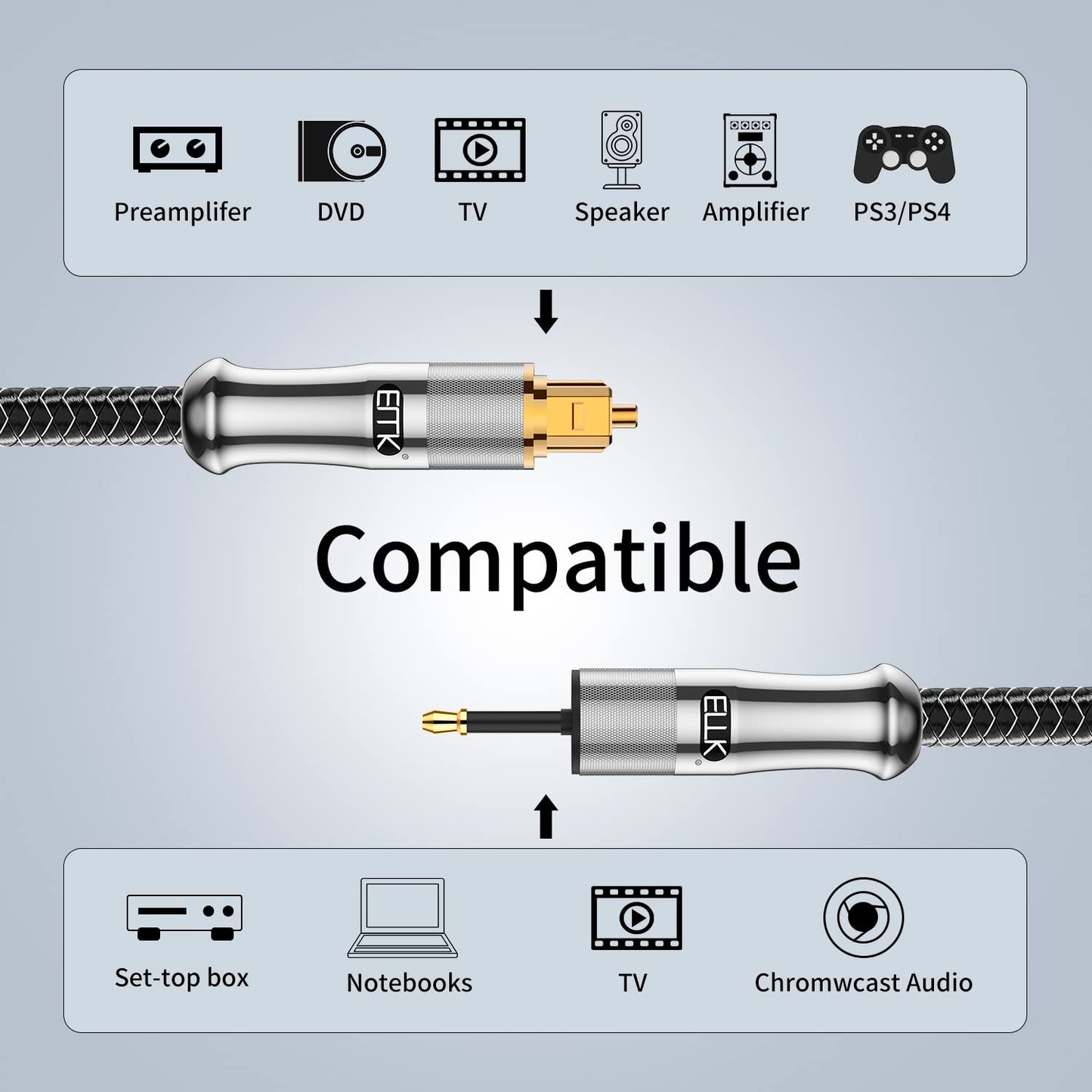 EMK 24K Gold-Plated Toslink to Mini Toslink Cable (1.5ft/0.5M) - Digital Optical Audio Cable with 3.5mm Mini Plug for Soundbar, Home Theater, TV - Silver SPDIF Fiber Optic Cable