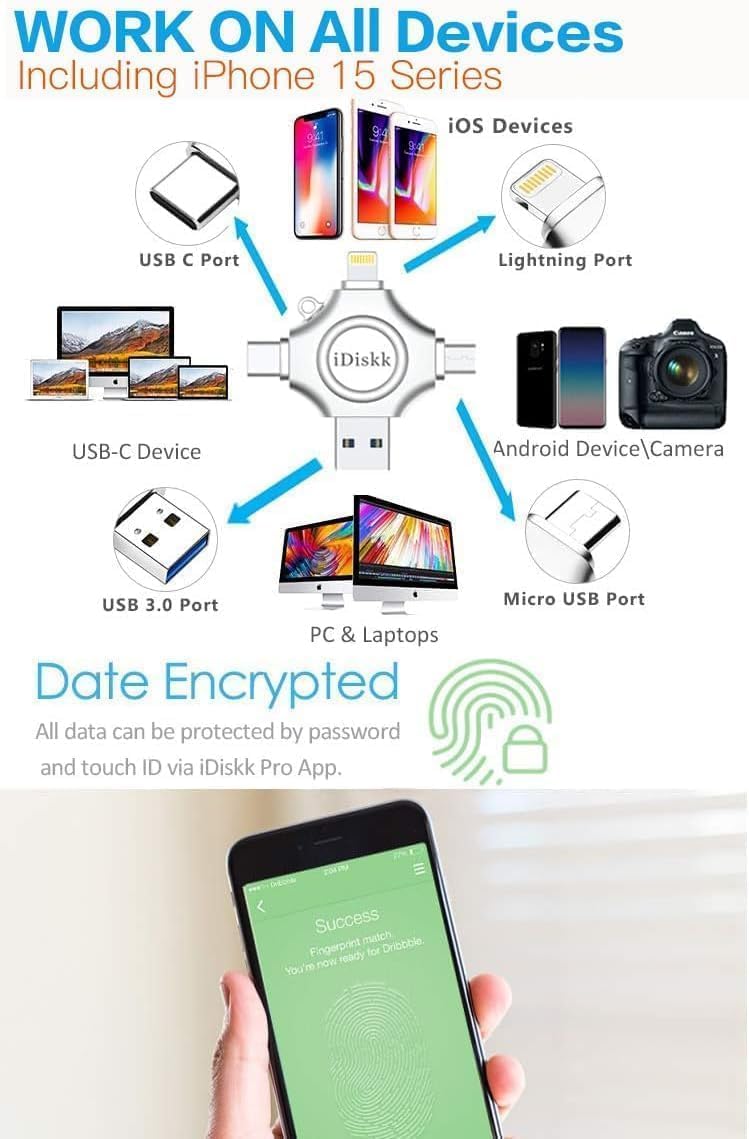 MFi Certified iDiskk 128GB Flash Drive for iPhone 15 16 iPad USB 3.0 Lightning Drive 4 in 1 Multi Functional External Storage for iOS and Android Samsung Phones Type c Devices and MacBook Photo Drive