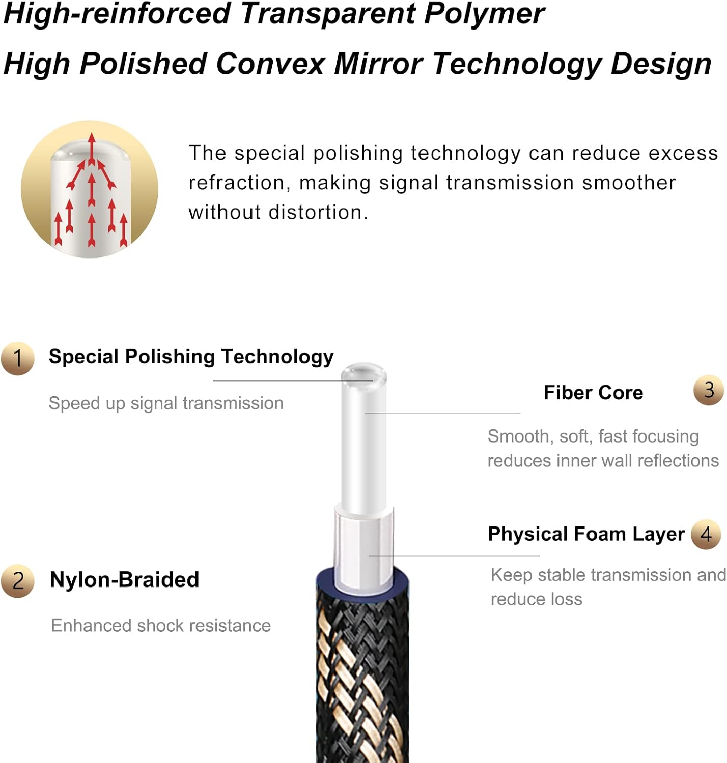 SKW Optical Digital Audio Toslink Cable Home Theater Fiber Optic Male to Male Gold Plated S/PDIF Cables - Copper Connectors, High-Reinforced Transparent Polymer Core, Nylon Braided 3.2ft(1M)