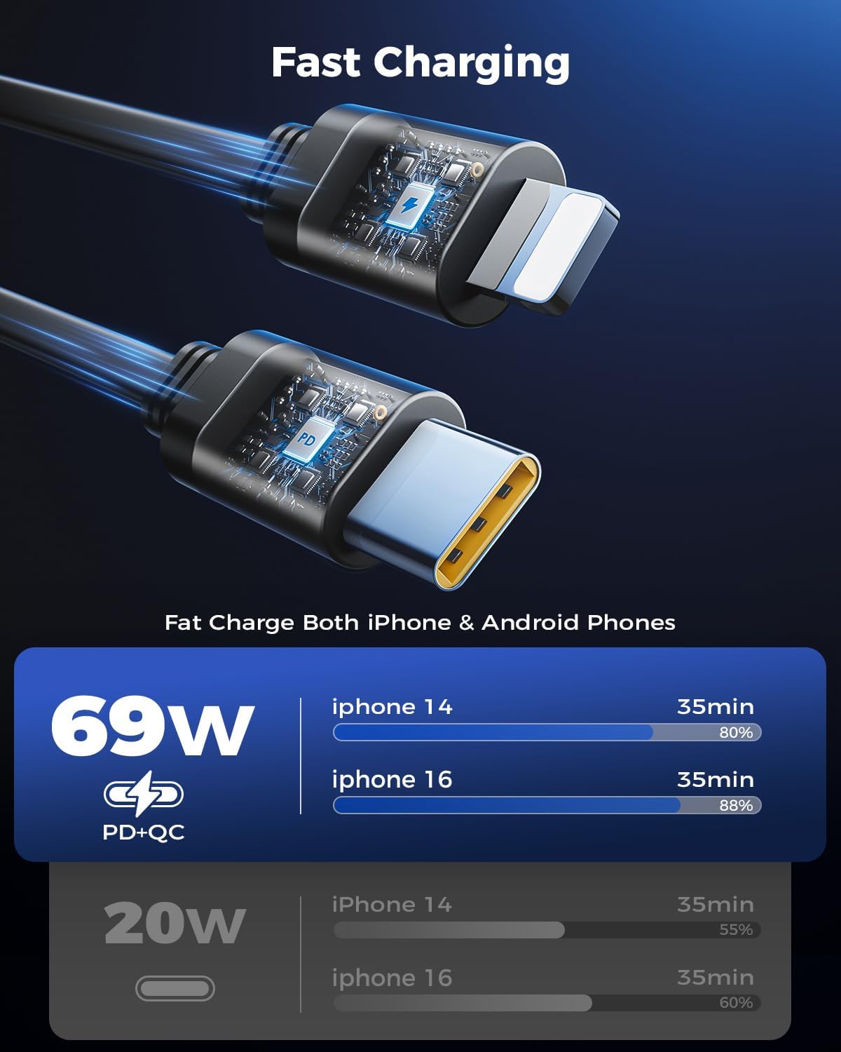 [2025 Upgraded] Retractable Car Charger, SUPERONE 69W Car Phone Charger with Cables Fast Charging, USB C Car Charger Adapter for iPhone 16 15 14 13 12, Samsung, Black