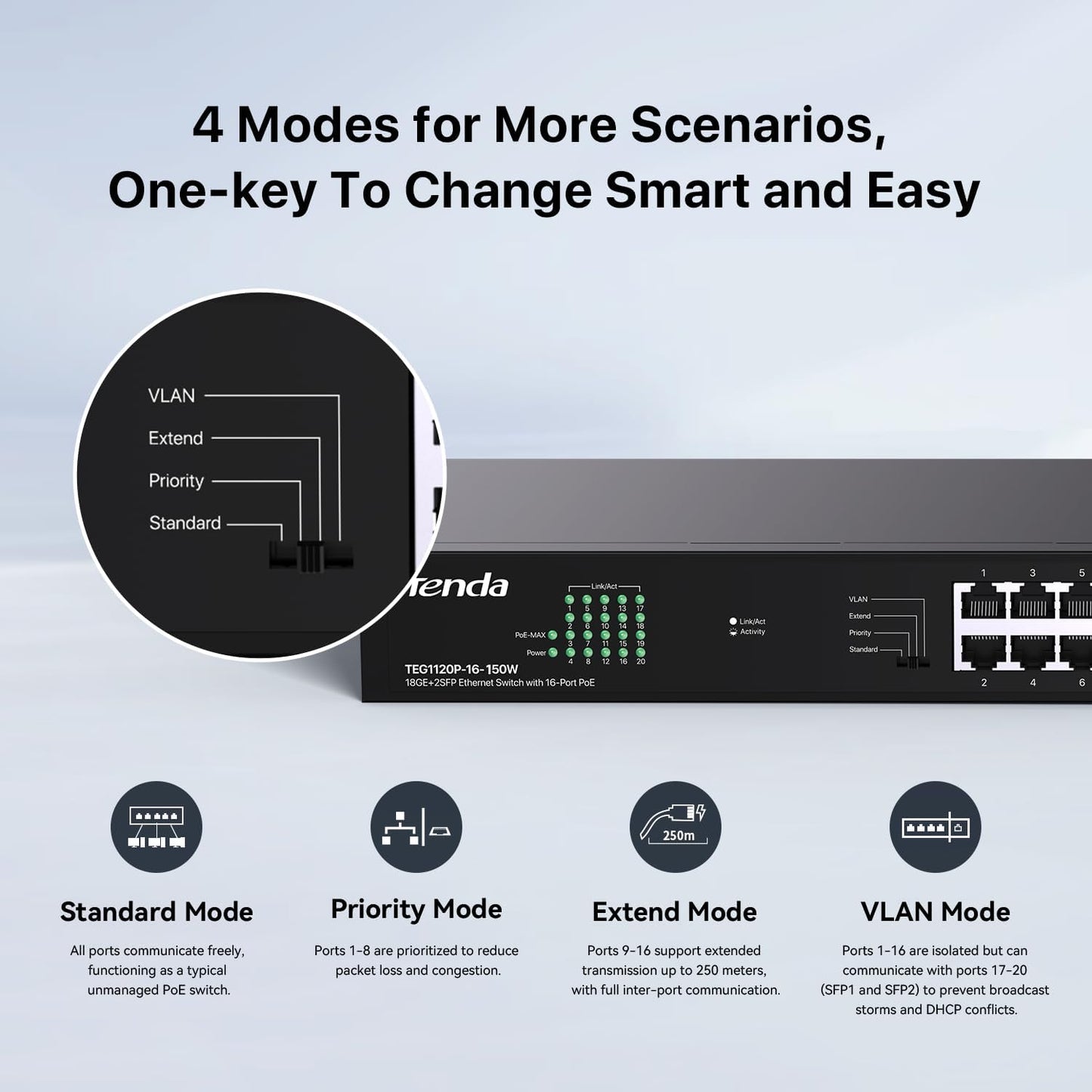 Tenda TEG1120P 16 Port 150W PoE Switch, Compatible with IEEE 802.3af/at Devices, Unmanaged Gigabit Switch with 16 Port PoE+@135W, 2 Uplink RJ45 Ports & 2 SFP Ports, Rack Mountable