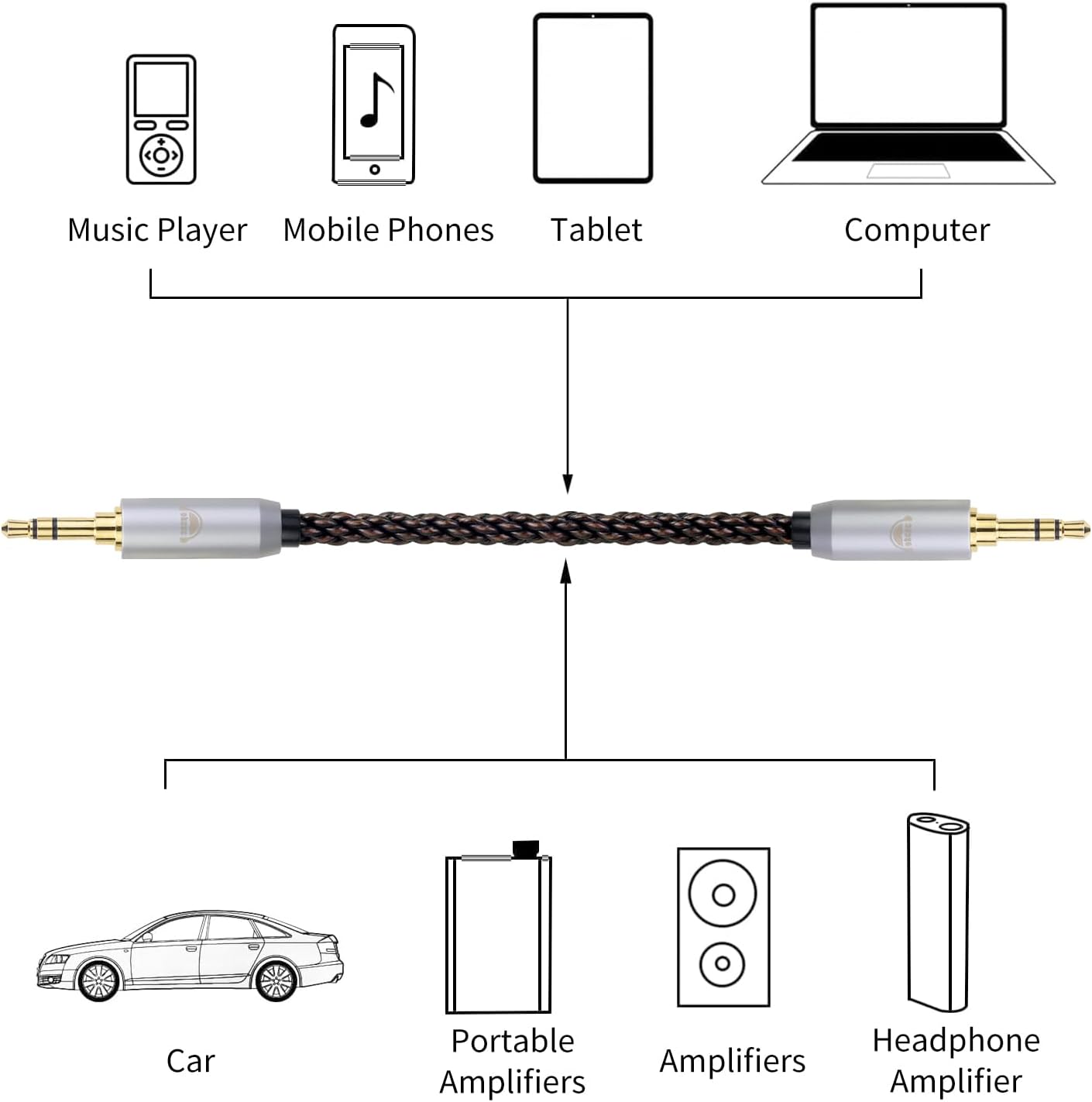 okcsc 4.4MM Male to 2.5MM Male Ultra Short Hifil Male to Male AUX Audio Cable OFC Pair Recording Cable Wire-Breakage-Prevention Design Adoption of 8-Core Braided Structure 5.82 inch