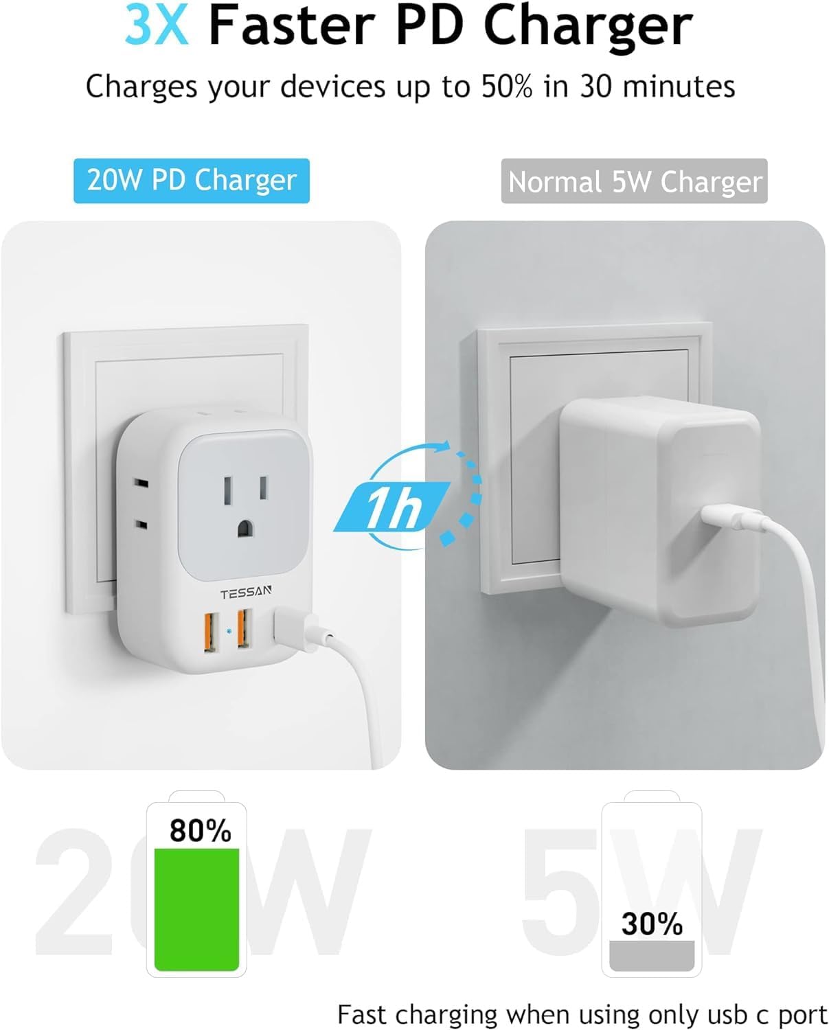 20W PD Multi Plug Adapter, TESSAN 3 USB Wall Charger Multiports (1 USB C Fast Charger), Cube Charging Station for Cruise, Home, Office, Dorm Essentials