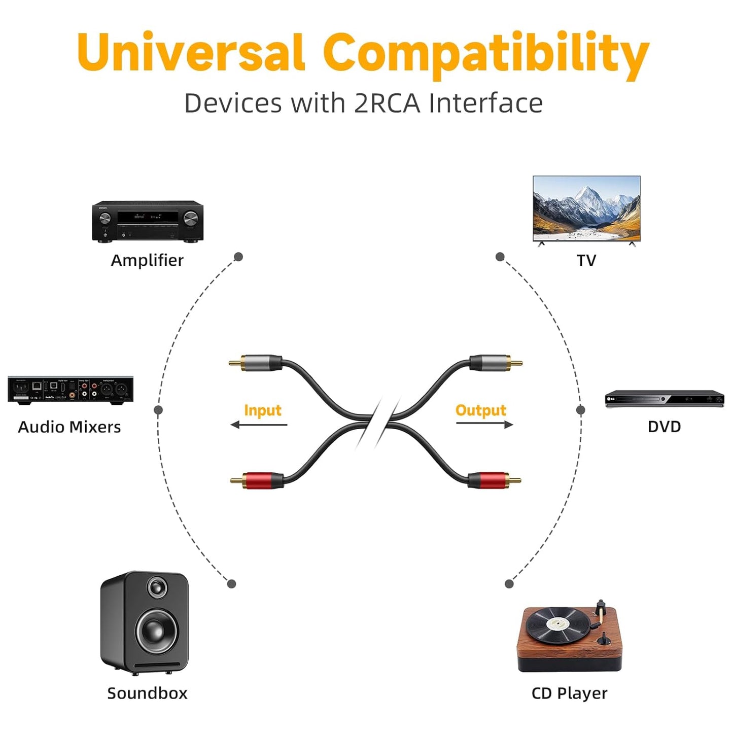 2RCA to 2RCA Cable 4.9FT (Male to Male), Gold-Plated Stereo Audio Cable for Home Theater, HDTV, Amplifier, Hi-Fi Systems, Car Audio, Gaming Consoles, Speakers, Subwoofer (4.9FT/1.5M)