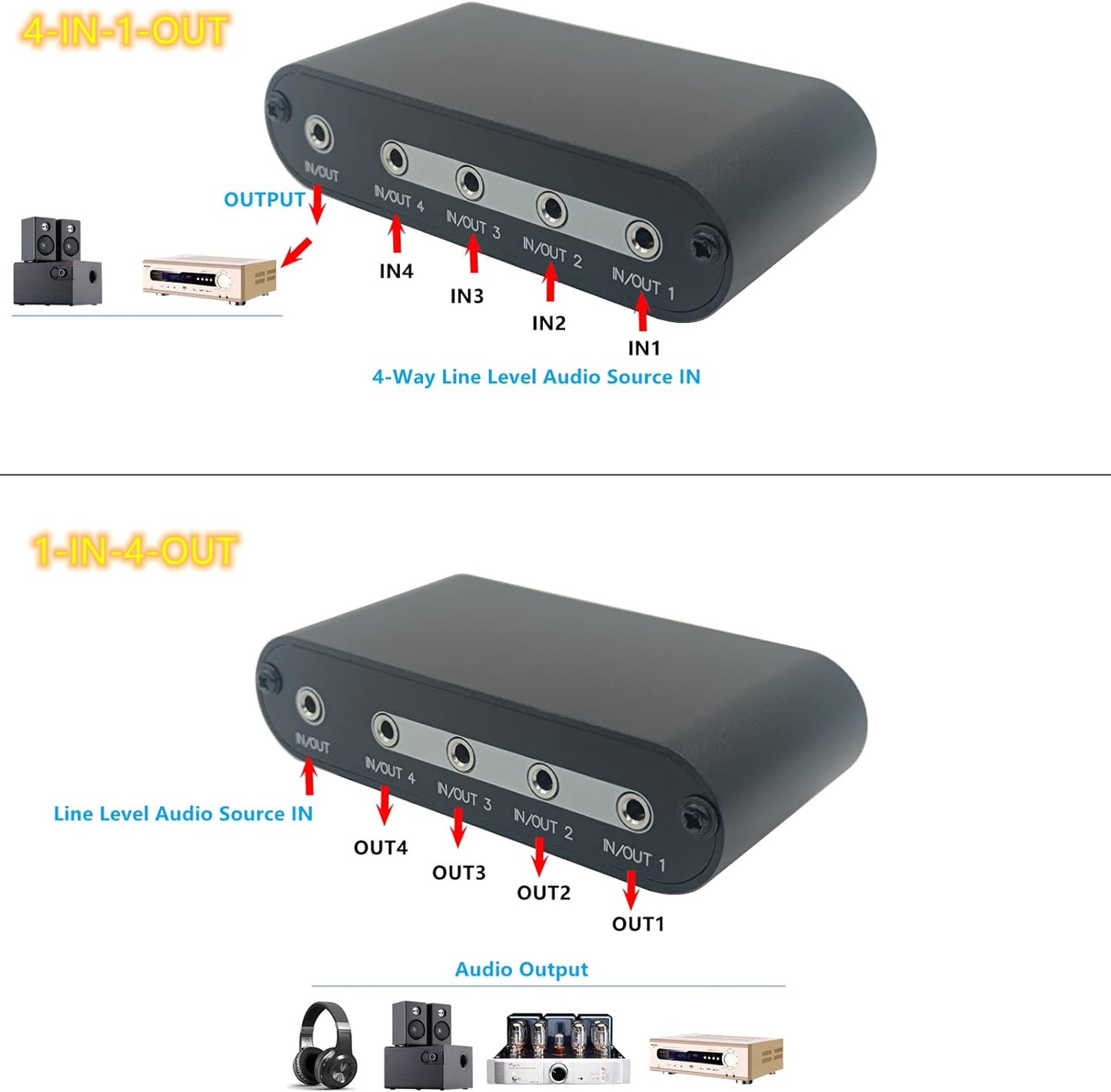 4 in 1 Out / 1 in 4 Out AUX 3.5mm Stereo Audio Input Signal Source Switcher, 4-Way Switch Selector Splitter Box M41
