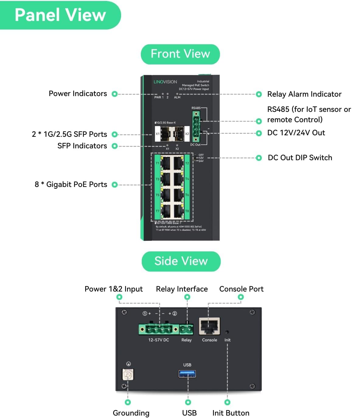 LINOVISION Industrial 8 Ports Gigabit Managed PoE Switch with DC12~57V Input, L2 Management, RS485 Serial Port, DC 12/24V Output, BT 90W Output