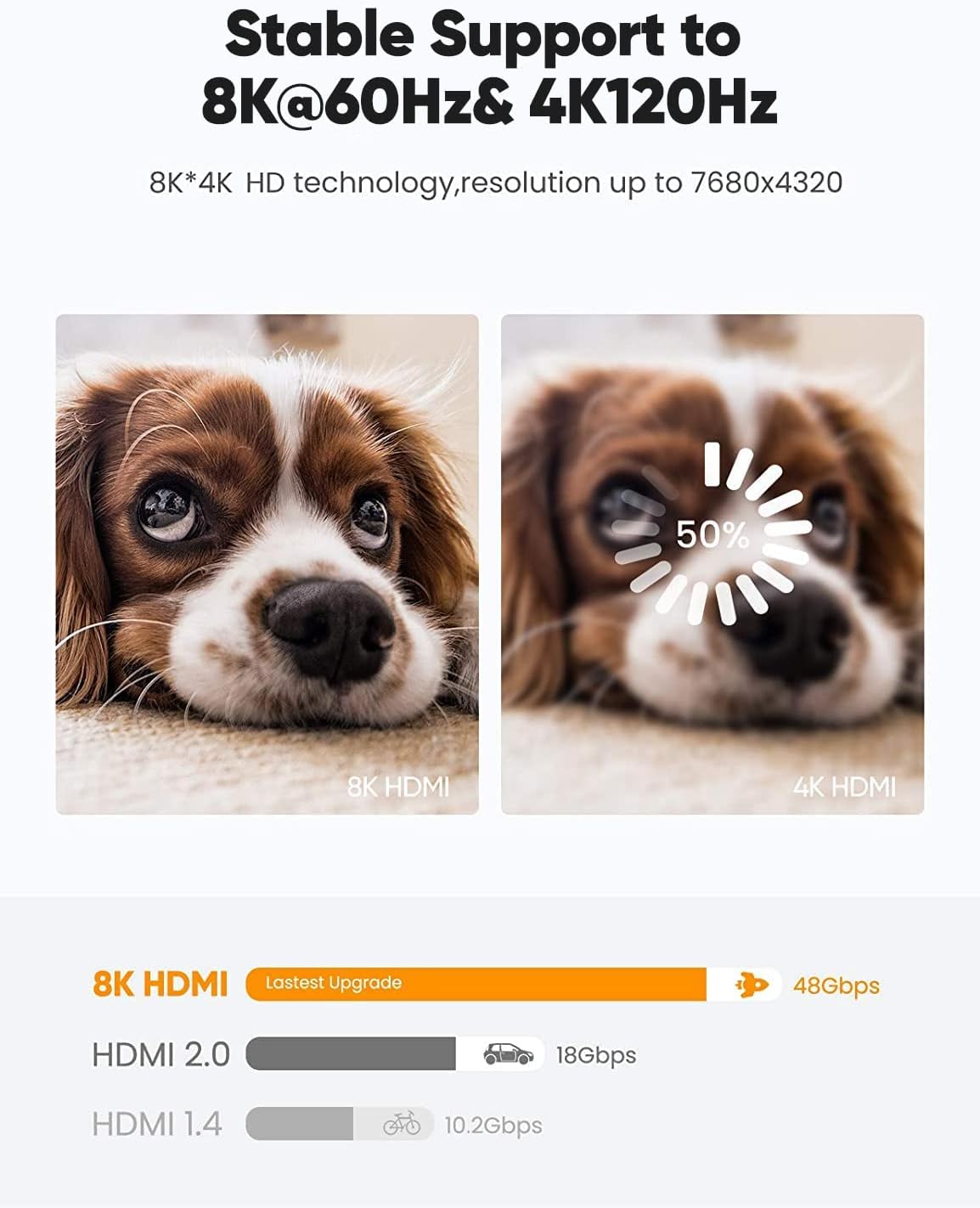 Highwings 8K60HZ HDMI Fiber Optic Cable 2.1 75FT Long, Unidirectional 48Gbps High Speed HDMI Cord 4K120Hz HDCP Compatible for PS5 DVD Player