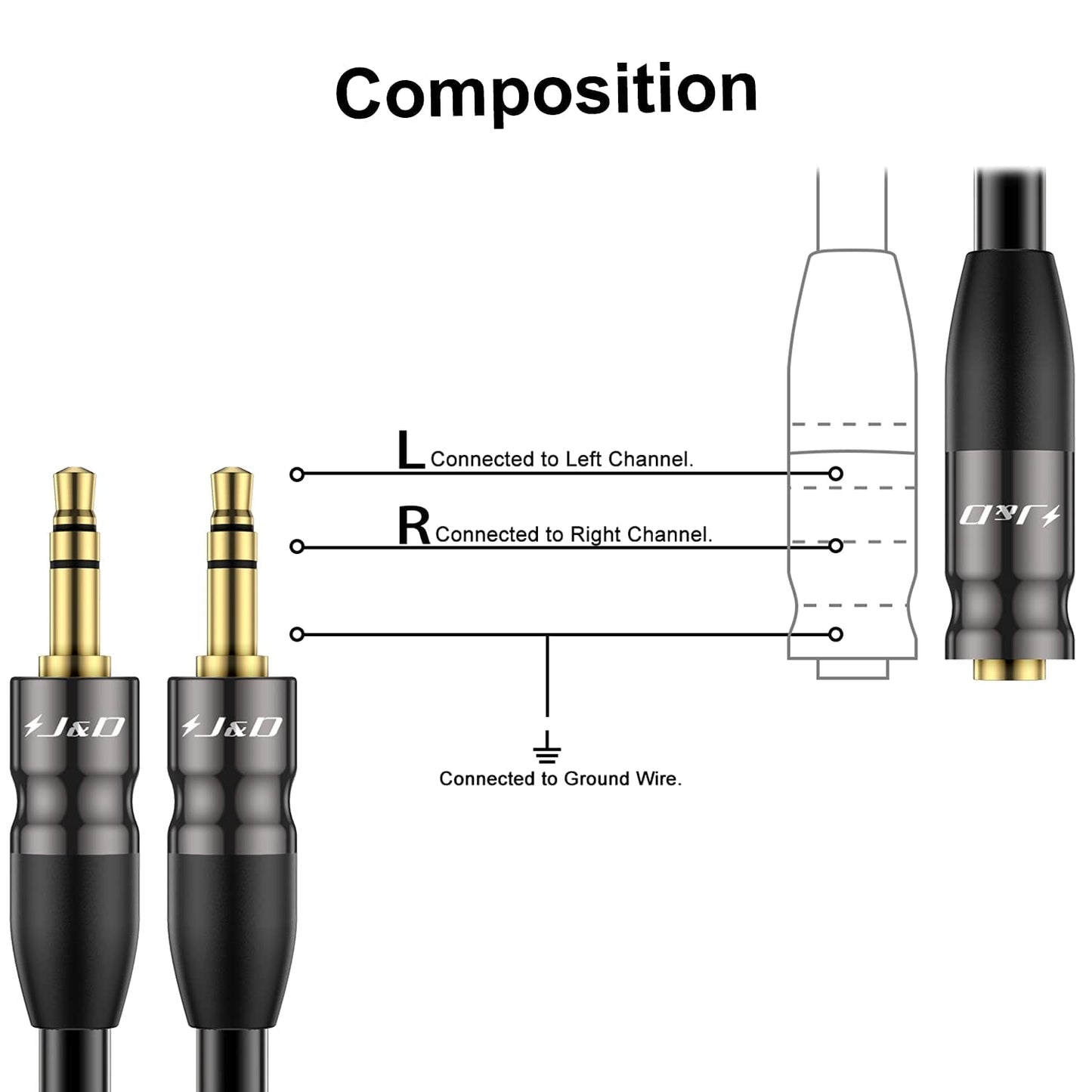 J&D 3.5 mm to 2X 3.5 mm Cable, Gold Plated Joint Copper Shell Heavy Duty 3.5mm 1/8 inch TRS Female to Dual 3.5 mm 1/8 inch TRS Male Y-Splitter Stereo Audio Adapter Cable, 6.6 Feet