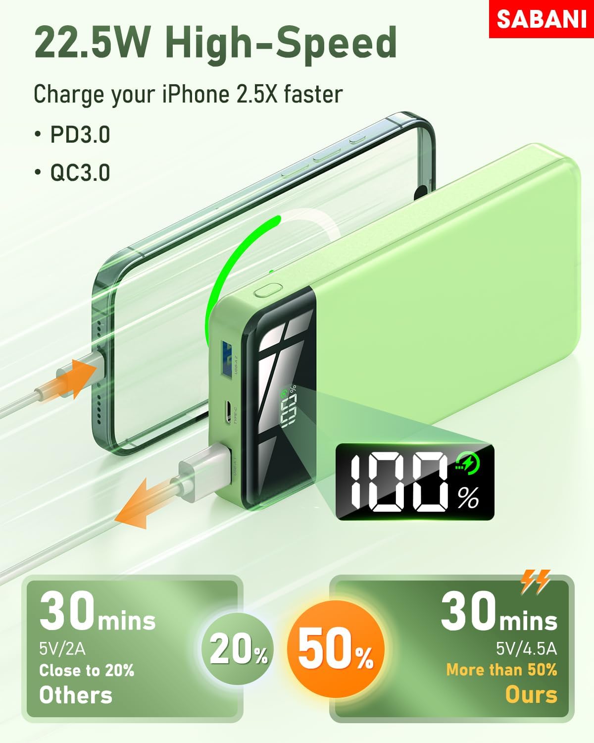 SABANI Portable Charger 35000mAh Power Bank - Portable Battery with 4 Built in Cables, 22.5W Fast Charging Battery Pack Compatible with iPhone 15 14 13 Samsung Android Cell Phone etc (1 Pack, Green)