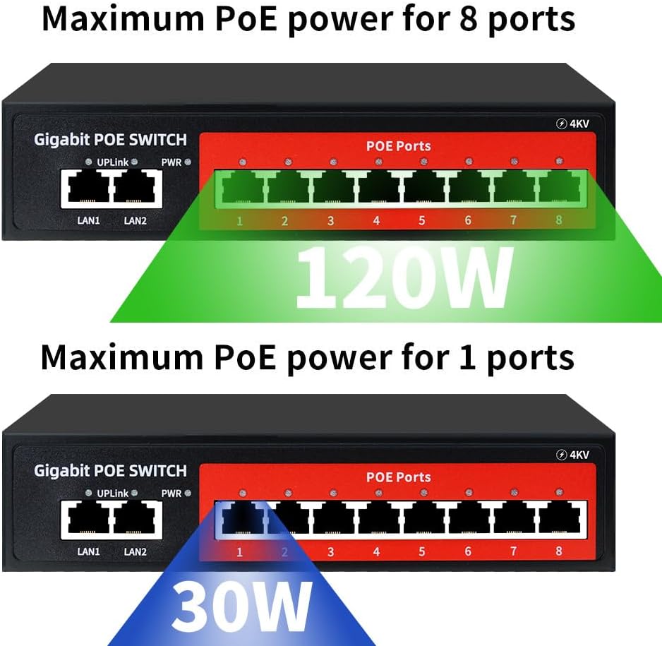 8 Port Gigabit PoE Switch with 2 Gigabit Uplink,802.3af/at Compliant,120W Built-in Power,Unmanaged Metal Plug and Play