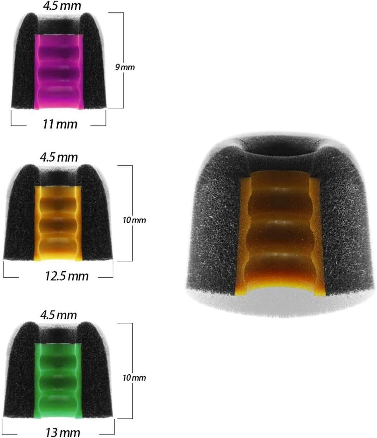 Linsoul Tripowin TP45 Spiral Groove Memory Foam Eartips, 2 Pairs in Ear Monitor Ear Plugs Suitable for 4.5mm-6.5mm Earphone Nozzle (M)