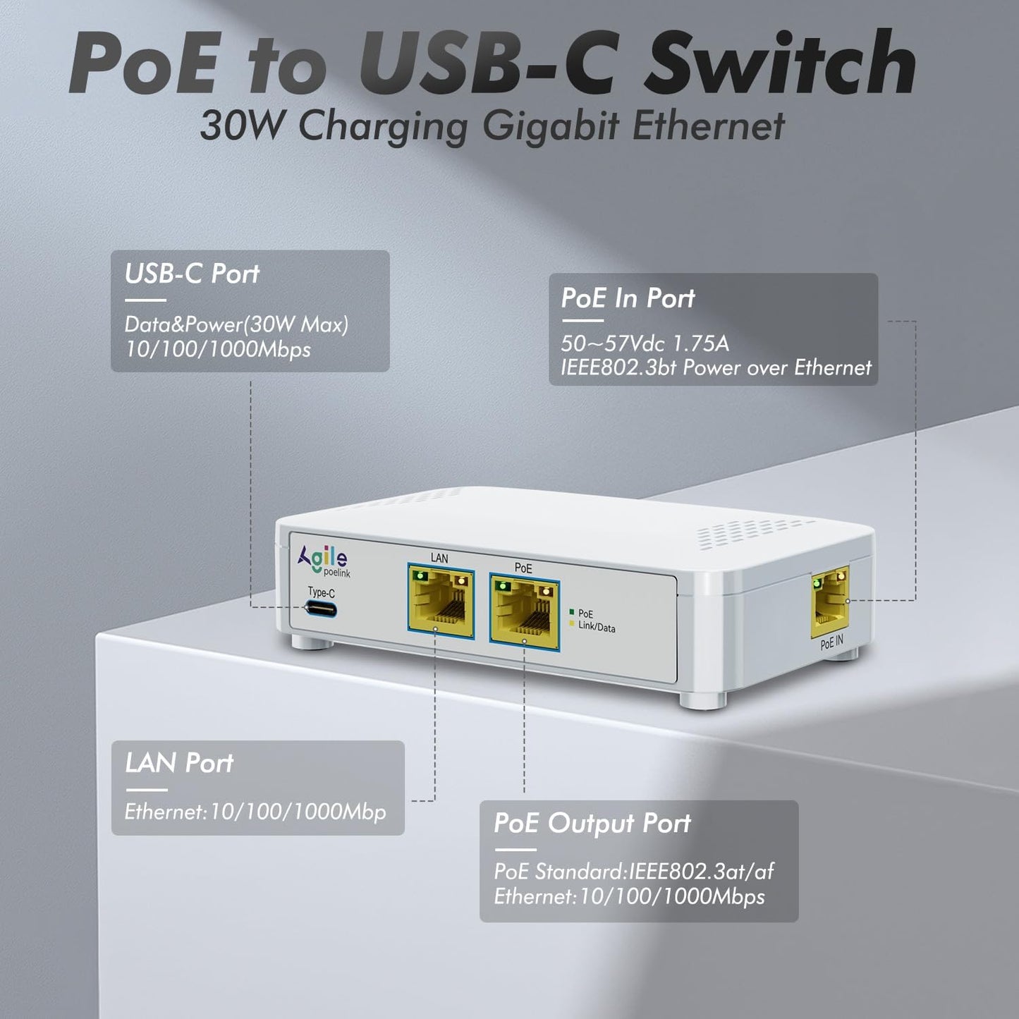 PoE to USB C Switch 60W 802.3af/at Compliant, 1 USB-C Port ( 30W PD Charging & Gigabit Ethernet) & 1 PoE+ Port & 1 Ethernet Port, for Smartphones/Sablets/Laptops/Camera/Access Point, PoE Powered
