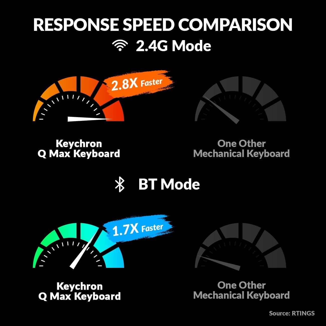 Keychron Q6 Max QMK/VIA Wireless Custom Mechanical Keyboard Barebone Knob Version, Full-Metal Hot-Swappable RGB Backlight 2.4 GHz/Bluetooth/Type-C Wired Gaming Keyboard for Mac/Windows/Linux - White