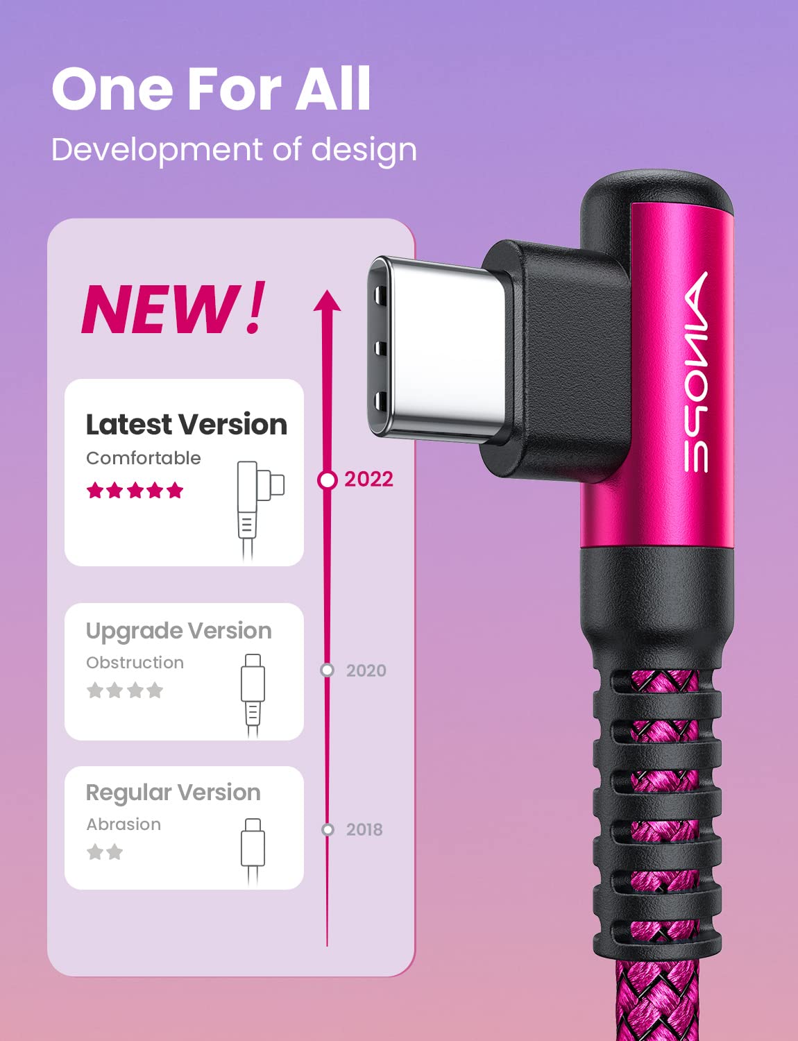 AINOPE Type C Cable [2-Pack, 6.6ft] 3.1A Type C Charger Fast Charging Right Angle, Resistant Nylon Braided S9 Charger Compatible with Galaxy S10 S9 Plus S21, Note 10 9 LG, USB C Cable