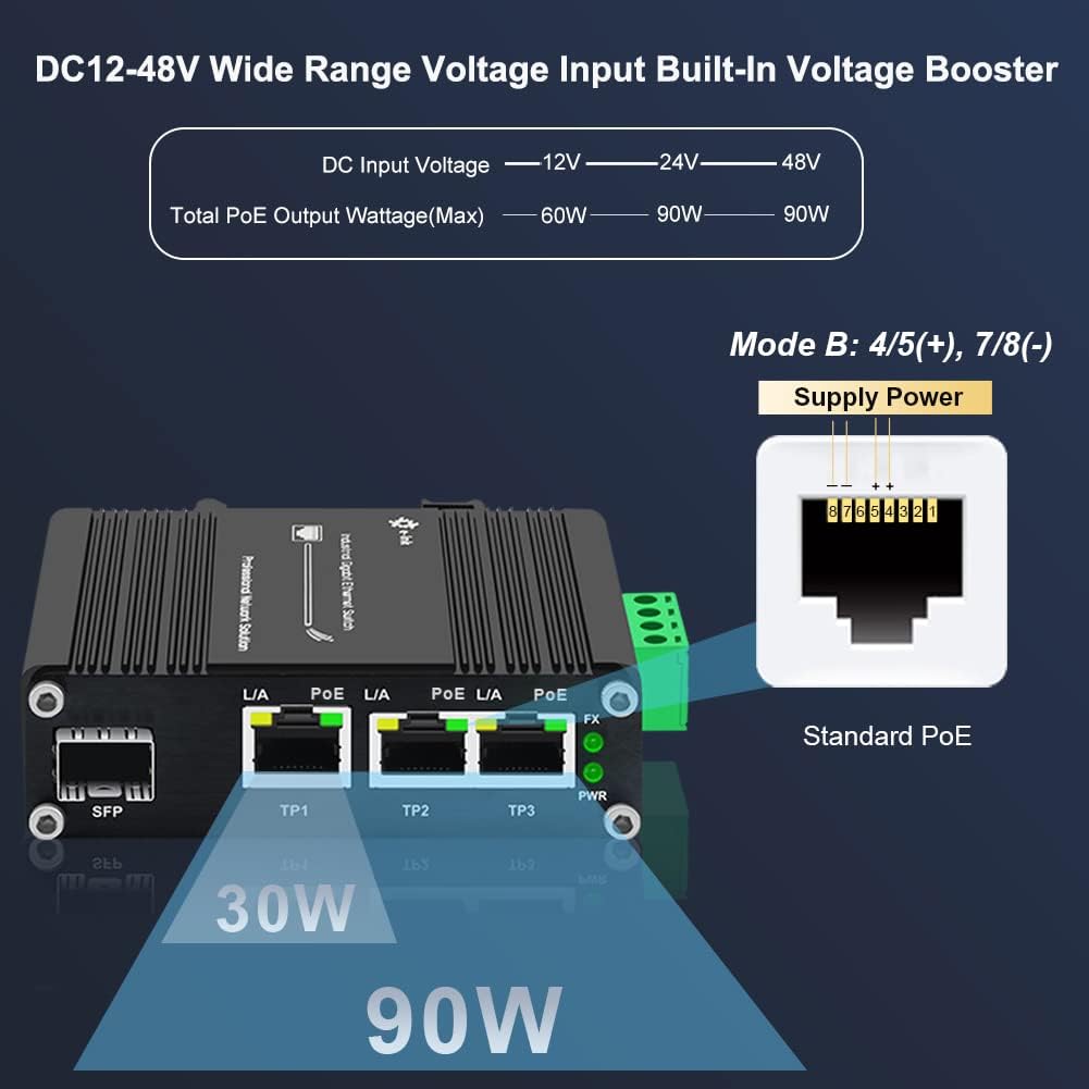 Mini Industrial 3 Port Gigabit PoE Switch with DC12V-48V to DC48V Voltage Booster Hardened RJ45 10/100/1000Mbps 802.3at 30W/Port Ethernet Switch Din Rail Mount Compatible with IP Camera VOIP Phone