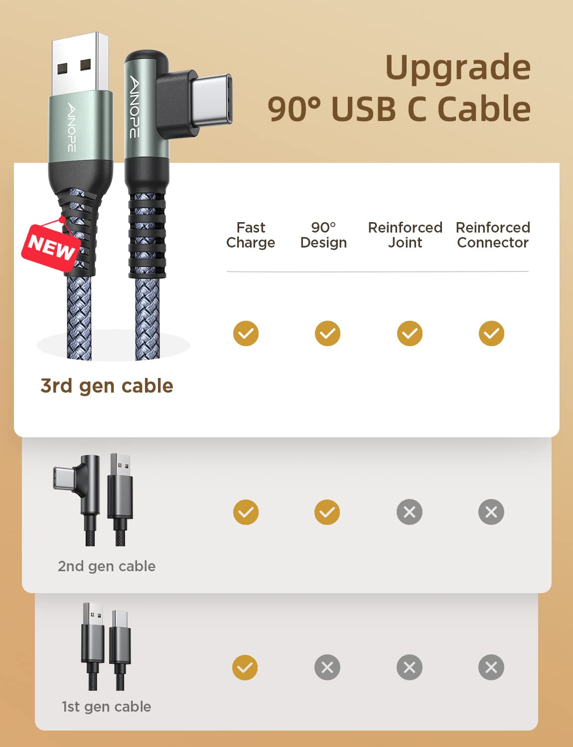 AINOPE USB C Cable 4-Pack [10/6.6/3.3/3.3FT] 3.2A 90 Degree USB C Cable Packs, Nylon Braided Angled USB C Cable Fit for Galaxy S10 S9 S8 Plus S21, Note 10 9 8, LG, Galaxy S21 Charger Fast Charging