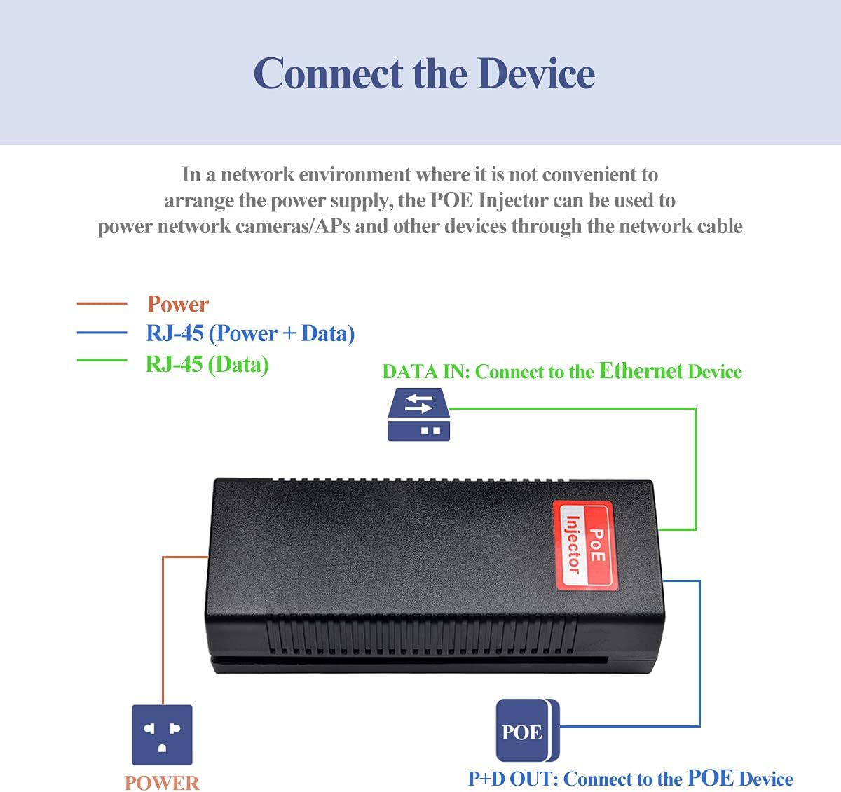 Revotech Gigabit 90W PoE++ Injector 54-56V Adapter, 10/100/1000Base-T IEEE 802.3bt PoE Standard Active POE+, Plug and Play for Wireless Access Points/PTZ/Videophones
