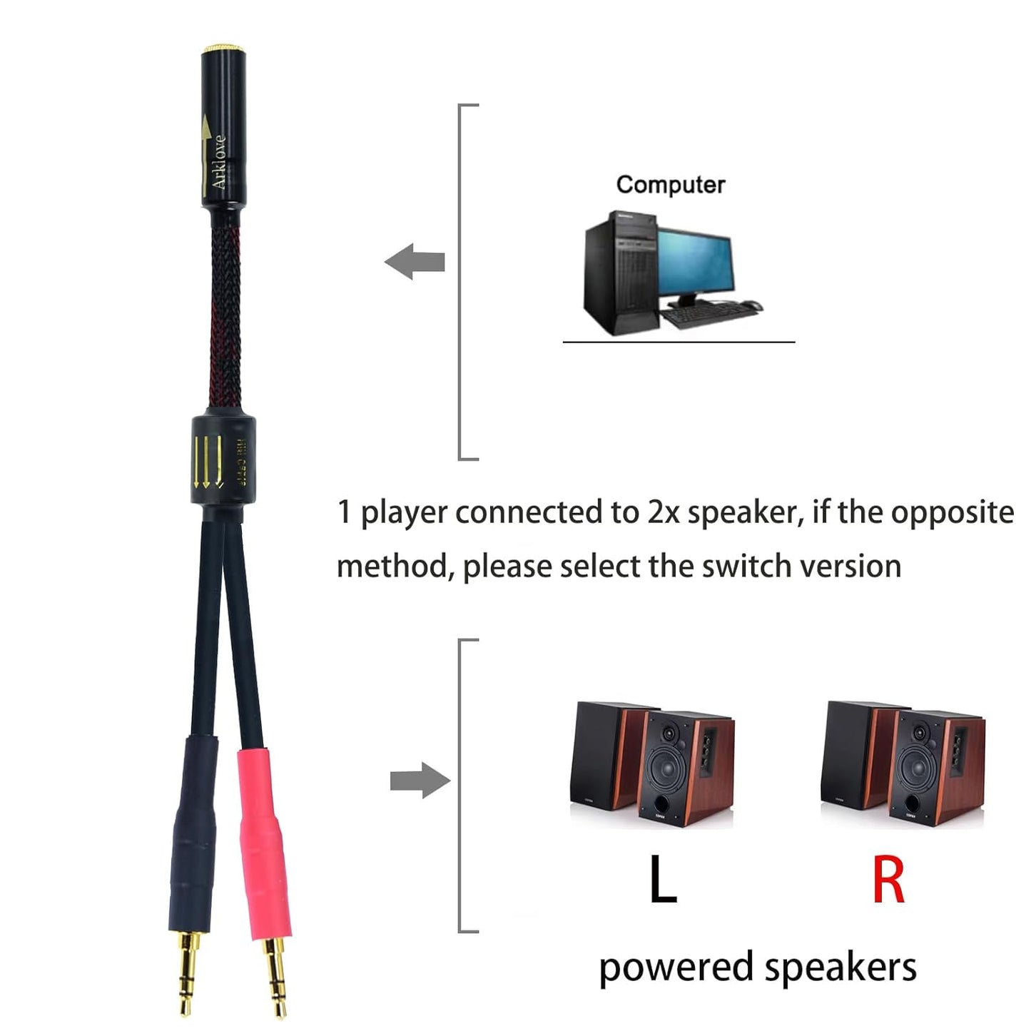 Arklove 18ft Shielded 1/8" aux Input 3.5mm Female to 2X 3.5 Output Splitter Stereo Video Audio Cable Out 3.5 Male to Two 3.5 Male in Dual Speaker Cord 24k Gold Plated