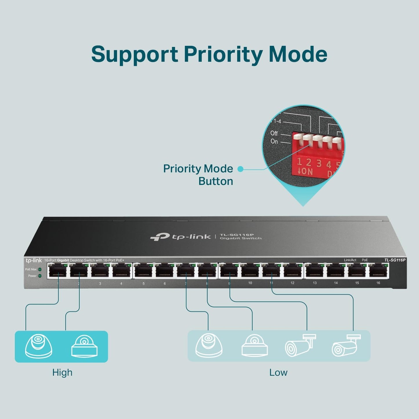 TP-Link TL-SG116P | 16 Port Gigabit PoE Switch | 16 PoE+ Ports @120W | Plug & Play | Extend, Priority & Isolation Mode | PoE Auto Recovery | Fanless | QoS & IGMP Snooping