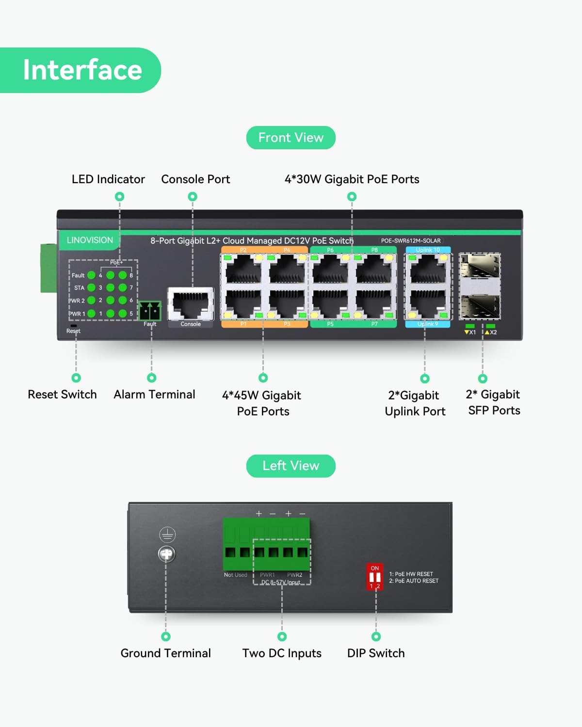 LINOVISION Industrial 12 Ports L2+ Cloud Managed PoE Switch with DC8~57V Redundant Power Input, Full Gigabit Solar PoE Switch, 12V PoE Switch with Relay Alarm, IEEE802.3af/at, Total PoE Budget 240W