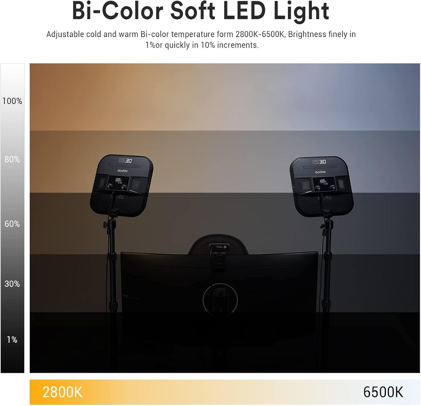 Godox ES30 Key Light, 2250Lumens Desk Light for Streaming with Extendable Desk Stand, 0-100% Brightness & 2800-6500k Color Temperature APP Control, Soft Light Panel for Streaming, Zoom Calls, YouTube