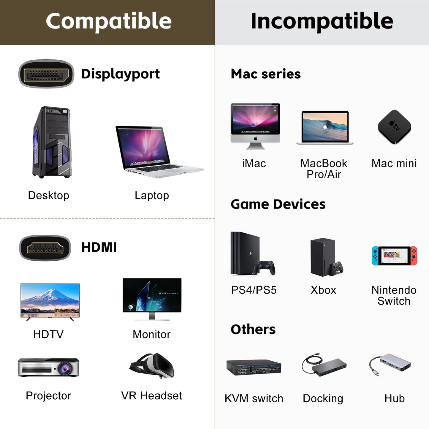 FDBRO 8K DisplayPort to HDMI Cable Active 8K@60Hz 4K@120Hz 32.4Gbps, Uni-Directional, DP 1.4 to HDMI 2.1 Cord Support HDR/HDCP 2.2/DSC 1.2 for Gaming Monitor, TV, PC (Gray & Black, 1M (3.3FT))