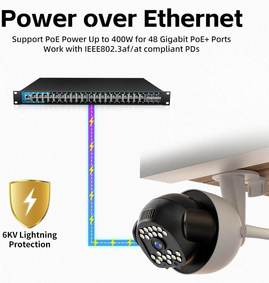 48 Port Gigabit PoE Switch Managed, with 48 PoE+ Ports @400W, 6 10G SFP Slots, IPv6 Static Routing, Desktop or Rackmount