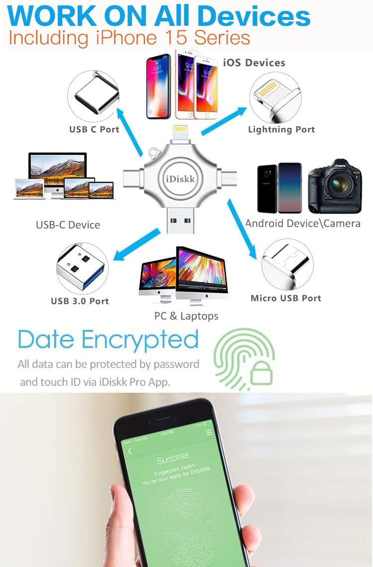 【1T B App*le Certified】 iDiskk 1T Photo Memory Stick for iPhone USB Flash Drive for USB-C iPad Android, Samsung USB for iPhone 16/15/14/13/13 pro/12/12 pro/12 mini/11/11/Pro/XR/X, Photo Stick for PC