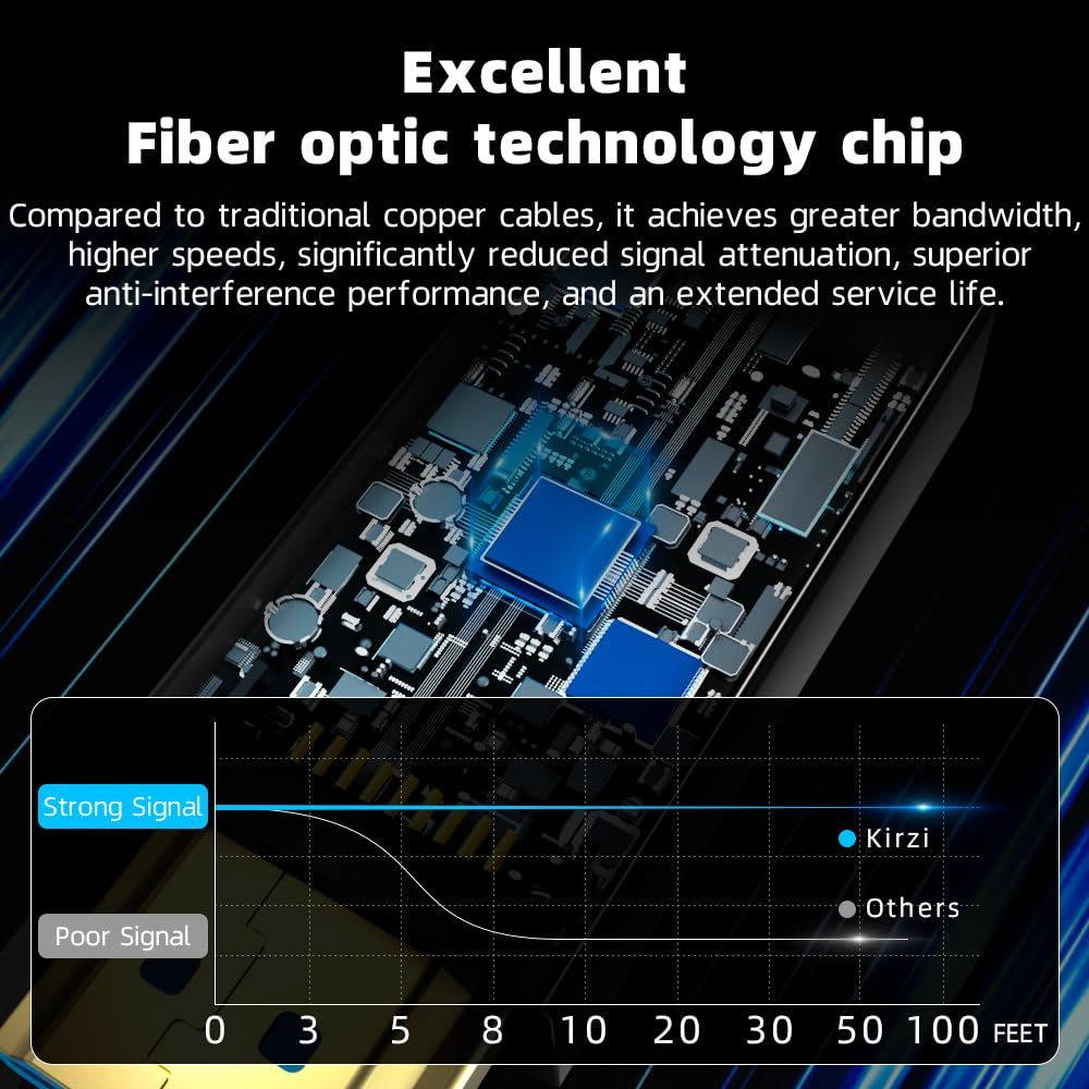 8K HDMI Fiber Optic Cable 100ft, 4K120 8K@60Hz HDMI 2.1 Cable, 48Gbps Ultra High Speed Slim HDMI Optical Audio Cable HDMI Cord, eARC HDR10 HDCP 2.2 Compatible with PS5 Xbox TV Projector