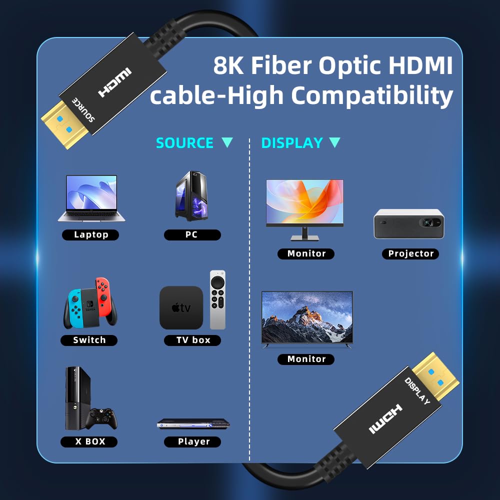 8K HDMI Fiber Optic Cable 30ft, 4K120 8K@60Hz HDMI 2.1 Cable, 48Gbps Ultra High Speed Slim HDMI Optical Audio Cable HDMI Cord, eARC HDR10 HDCP 2.2 Compatible with PS5 Xbox TV Projector