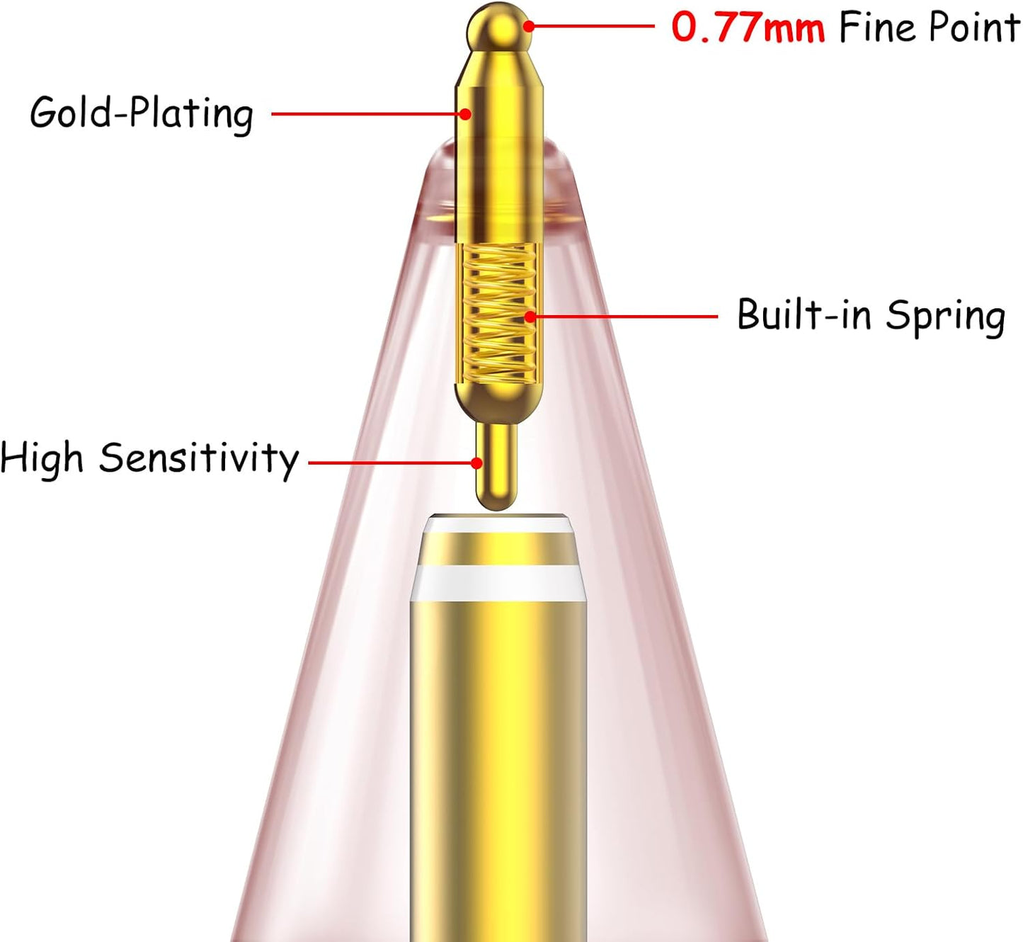 6 Pack Fine Point Replacement Tips Compatible with Apple Pencil 2nd Generation, Apple Pencil 1st Generation & Apple Pencil USB-C Colorful Nibs (Original/Pink/Green/Yellow)