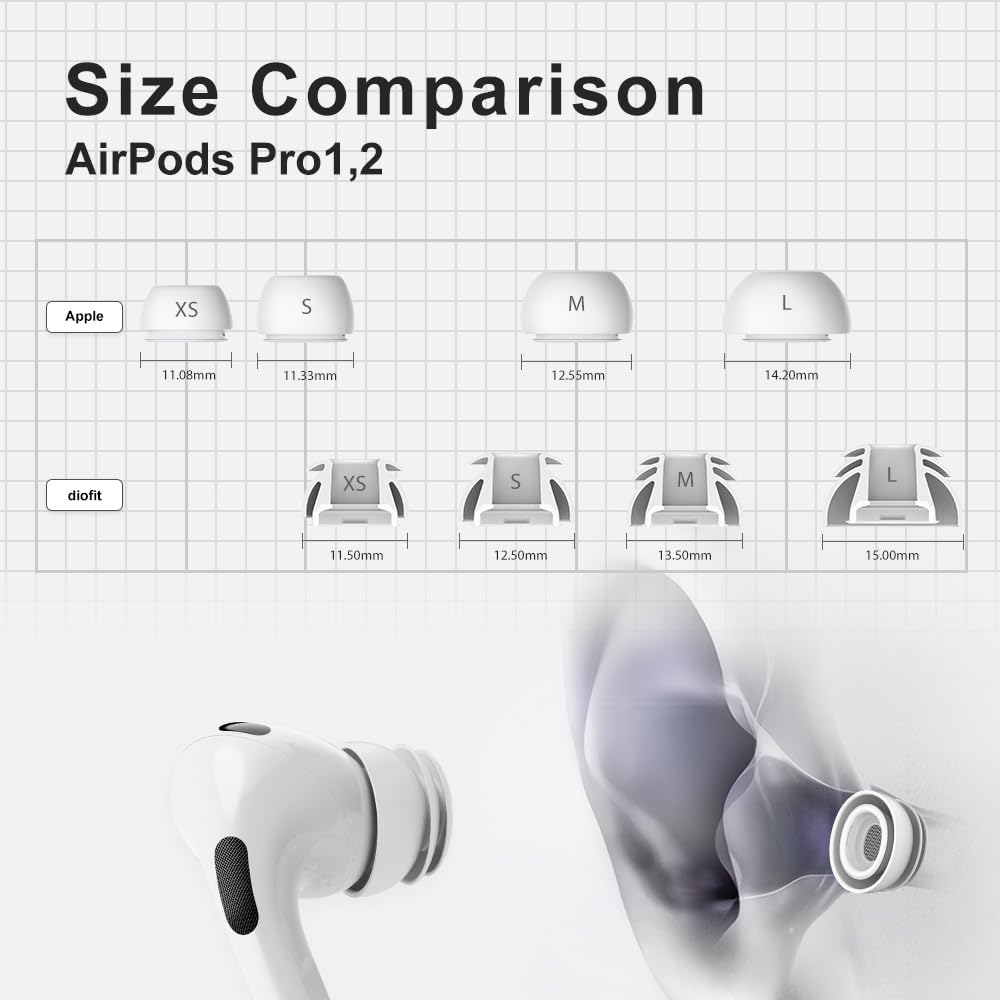 Premium Multi-Flange Eartips for AirPods Pro 1&2 (Medium) – Always Fits, Never Slips