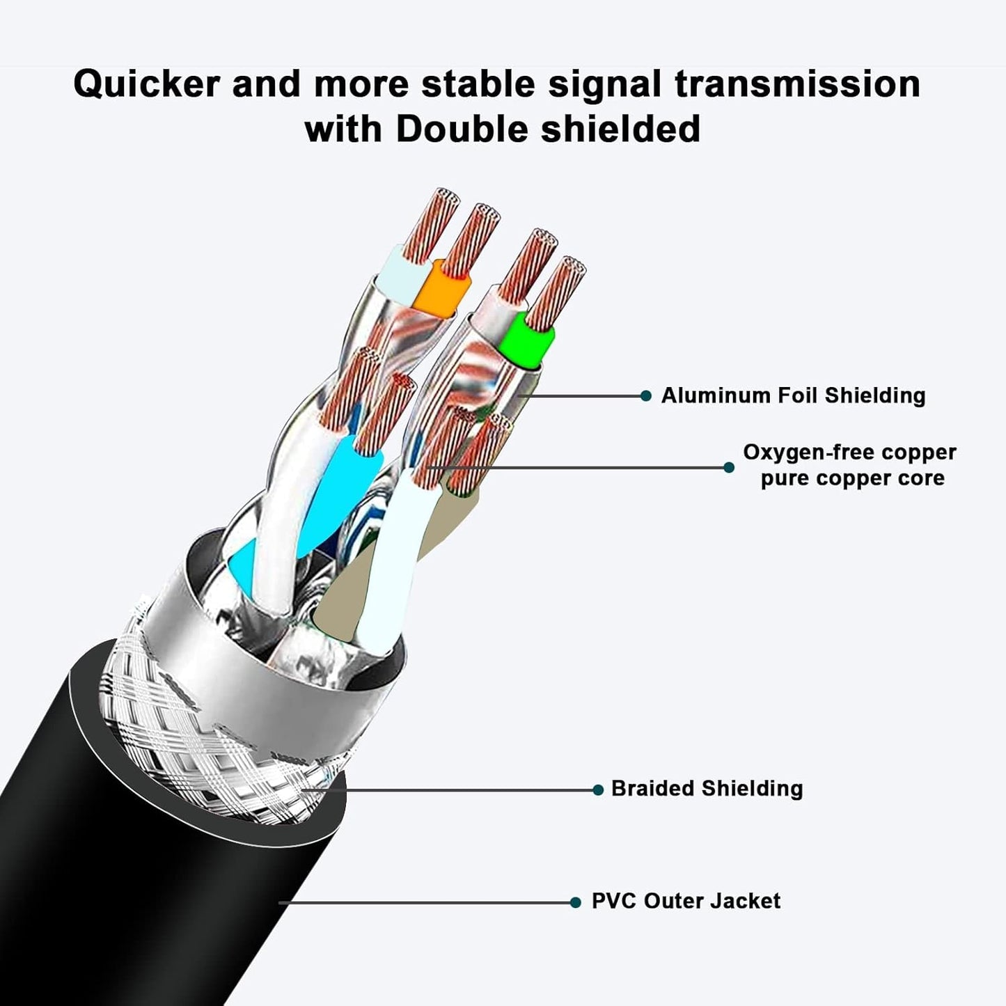 Alvin's Cables M12 X Coded 8 Pin Male to RJ45 Shielded Ethernet Cable M12 8 Position Cat6a Cable for Cognex Industrial Camera 20M/65.6ft